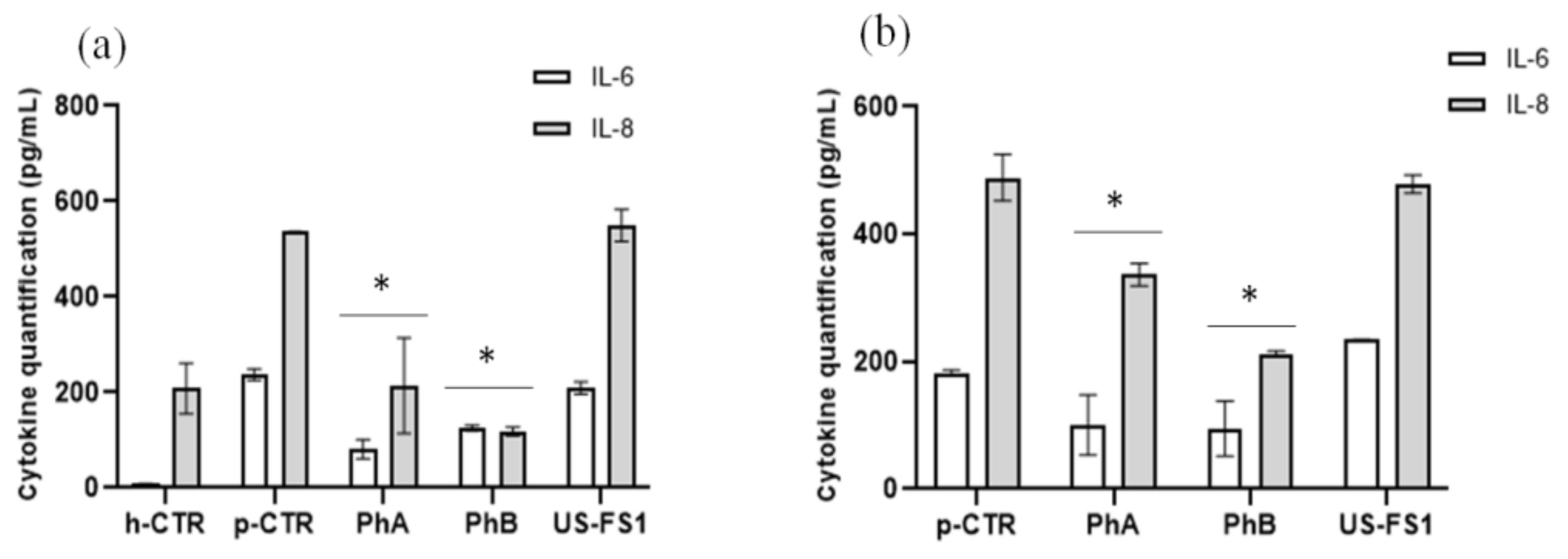 Pharmaceutics 13 00737 g006