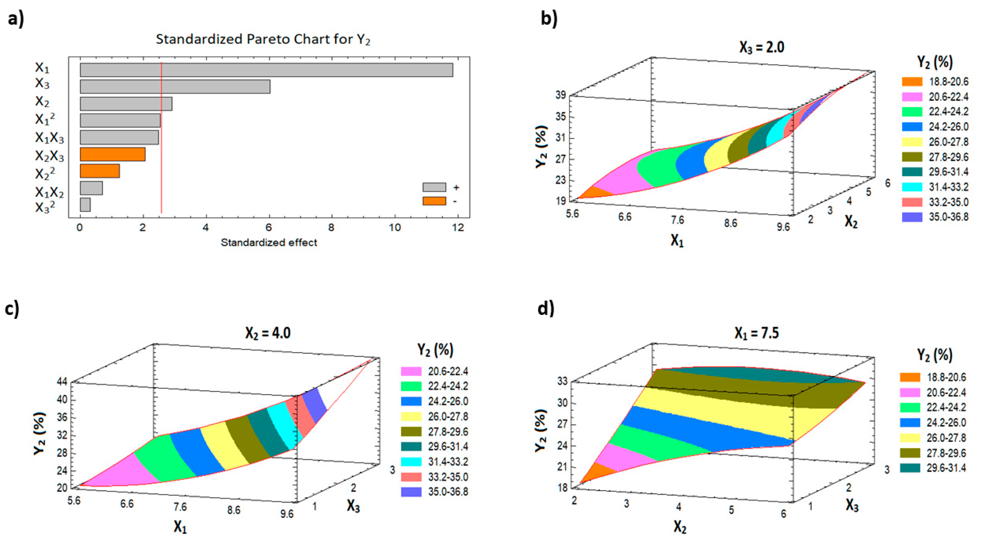 Pharmaceutics 13 00739 g002