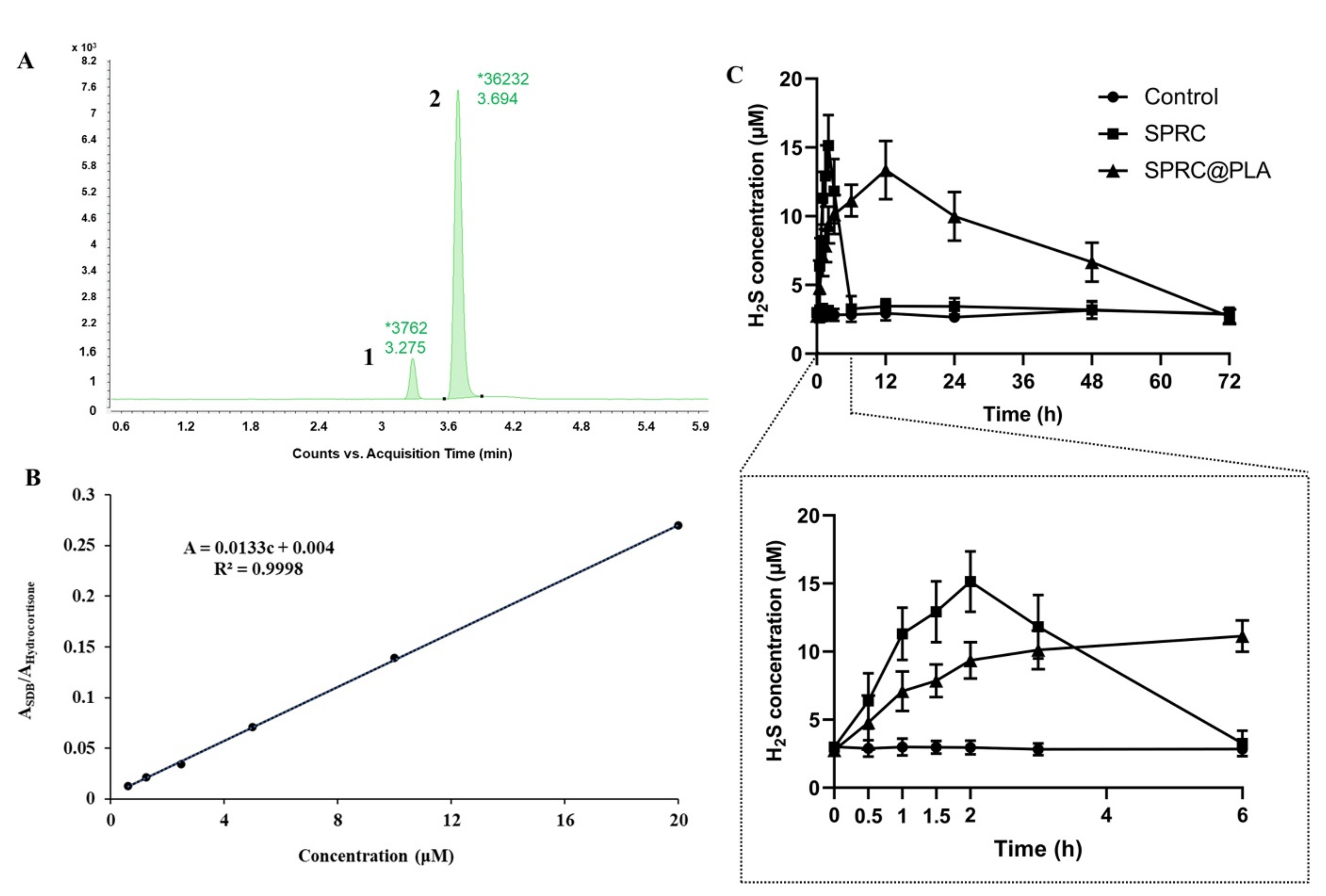 Pharmaceutics 13 00742 g005