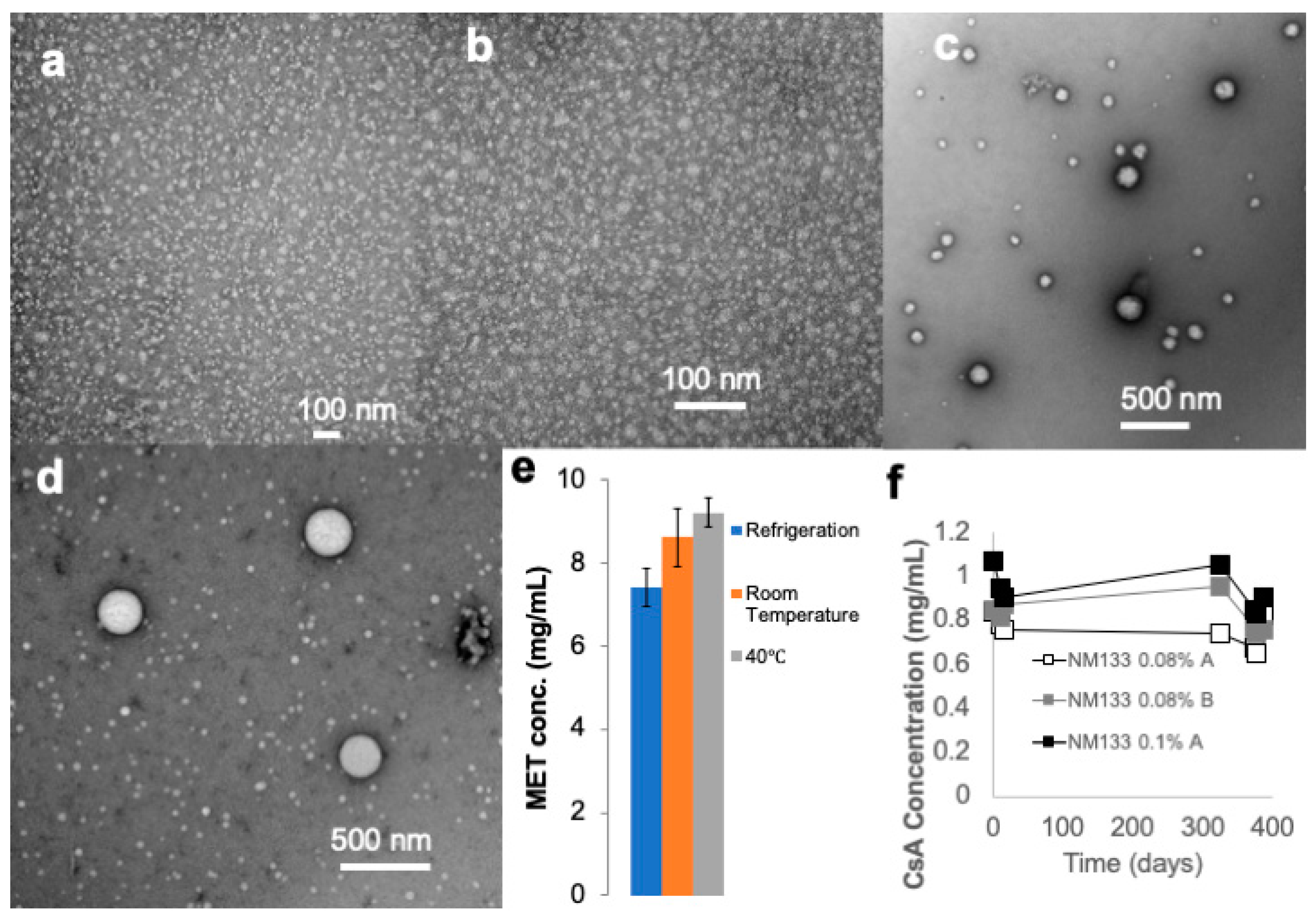 Pharmaceutics 13 00744 g001