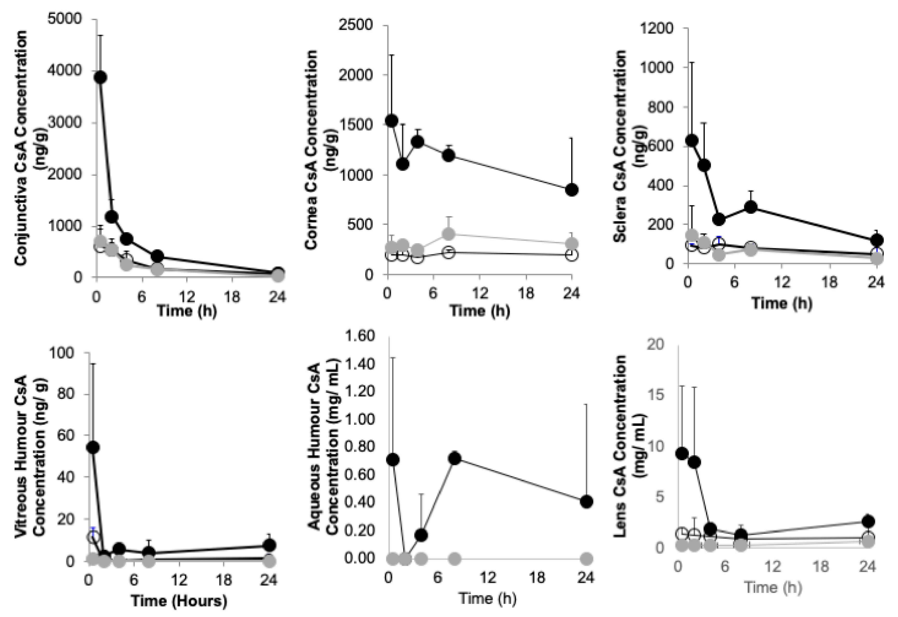 Pharmaceutics 13 00744 g002