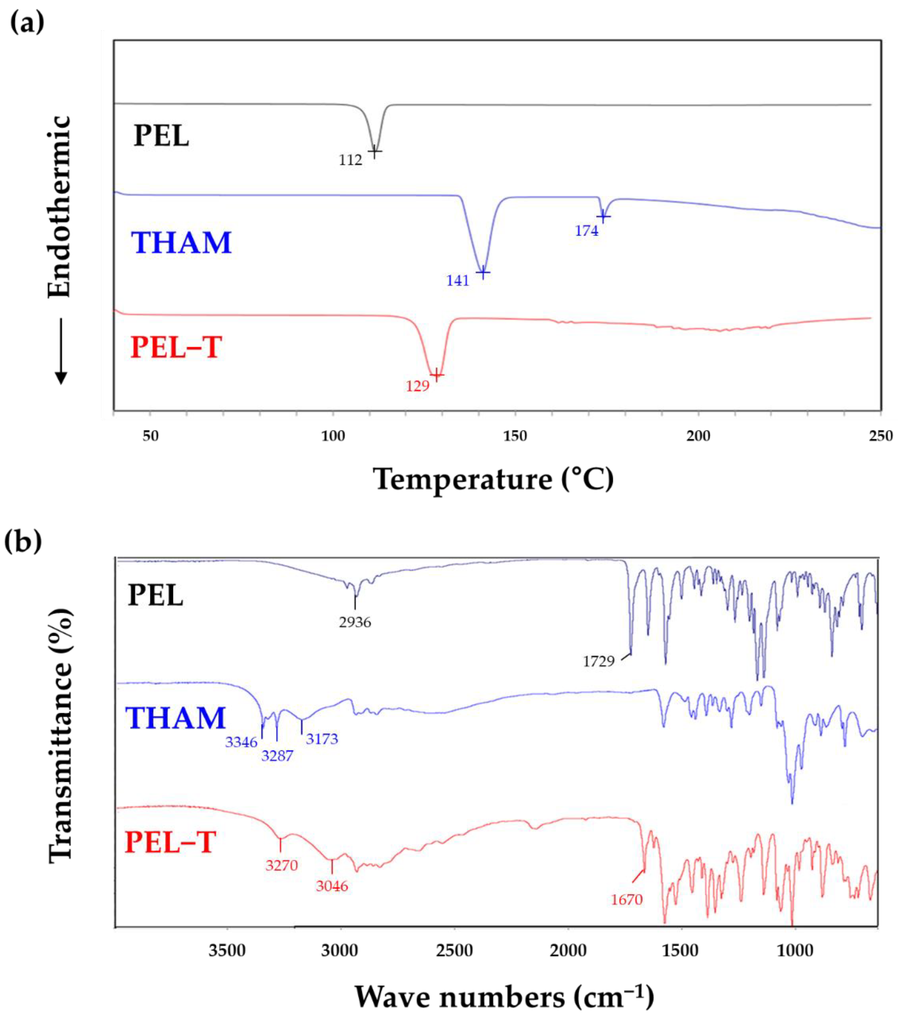 Pharmaceutics 13 00745 g001