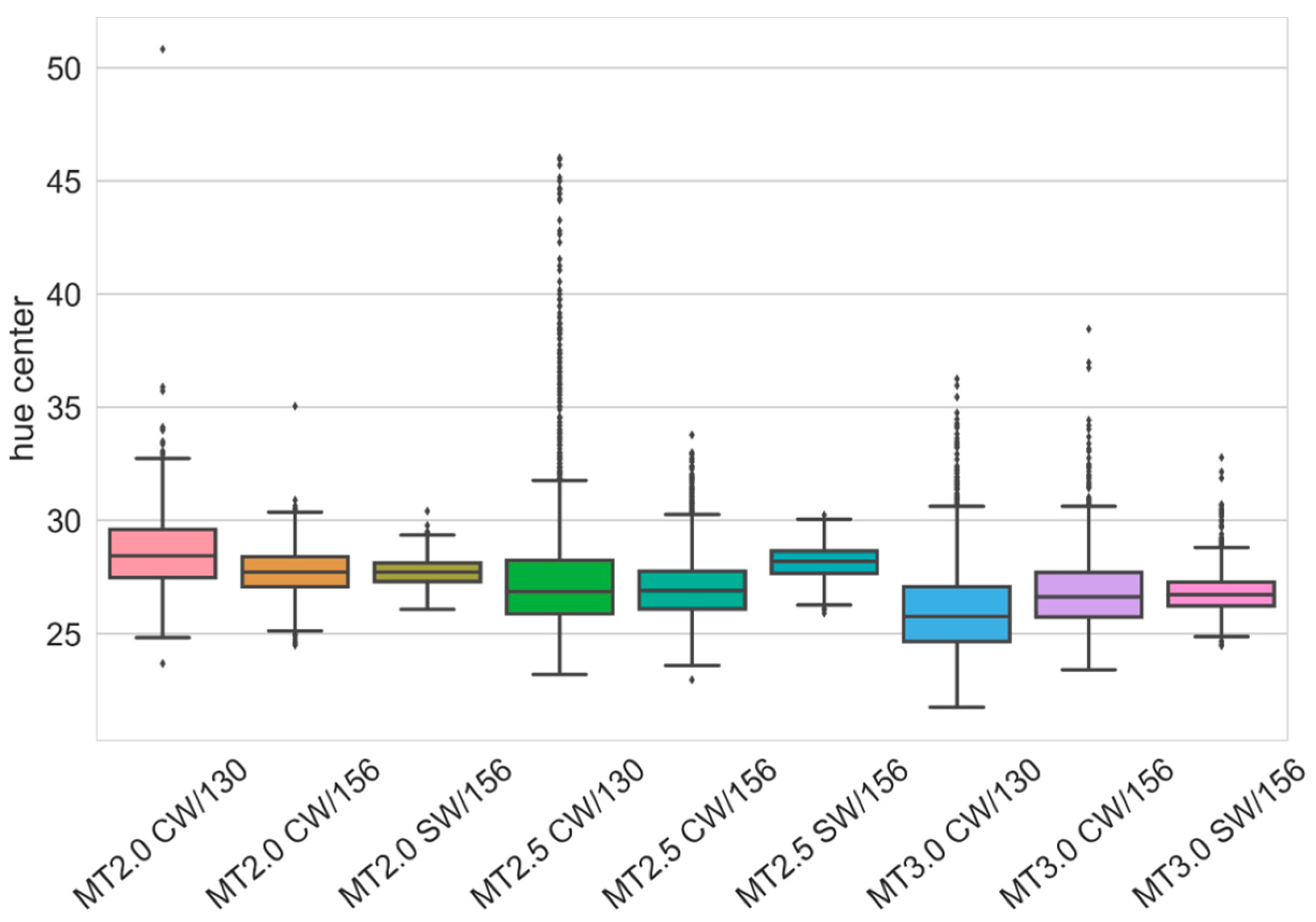 Pharmaceutics 13 00746 g005