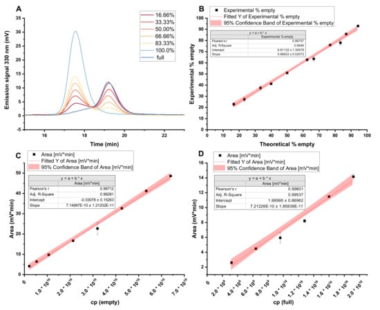 Pharmaceutics 13 00748 g0a1