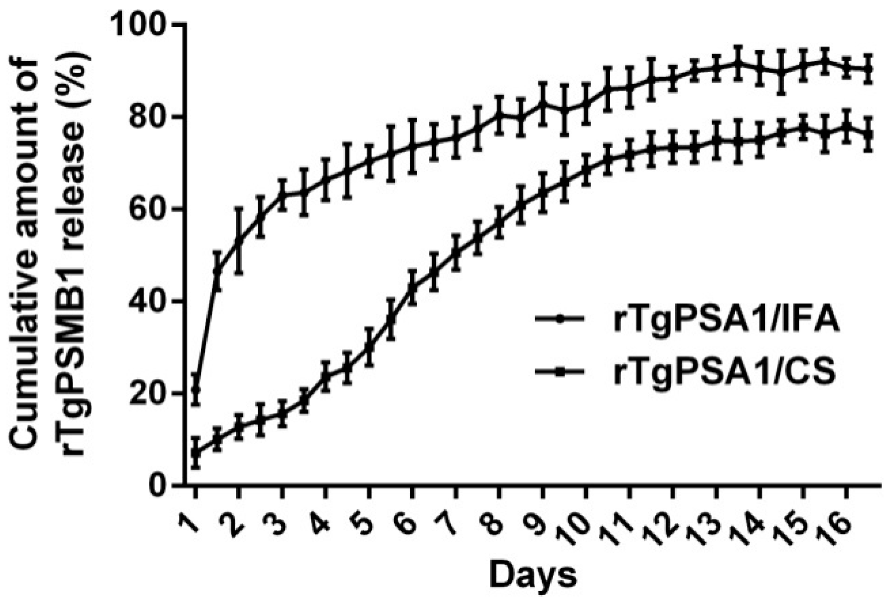 Pharmaceutics 13 00752 g003