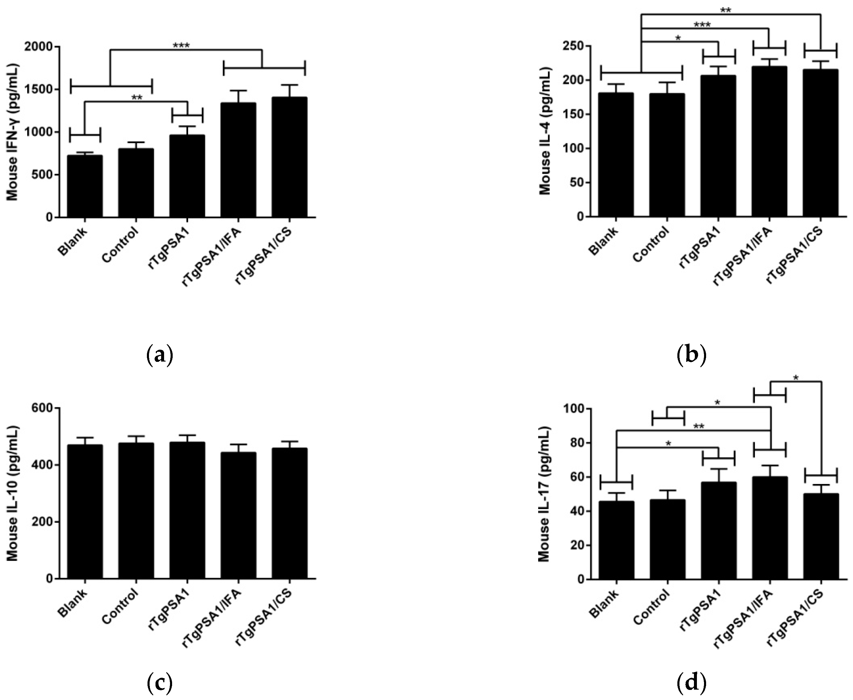 Pharmaceutics 13 00752 g005