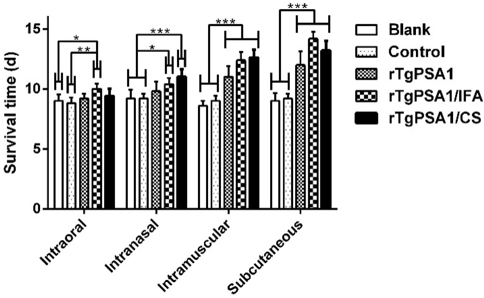 Pharmaceutics 13 00752 g007