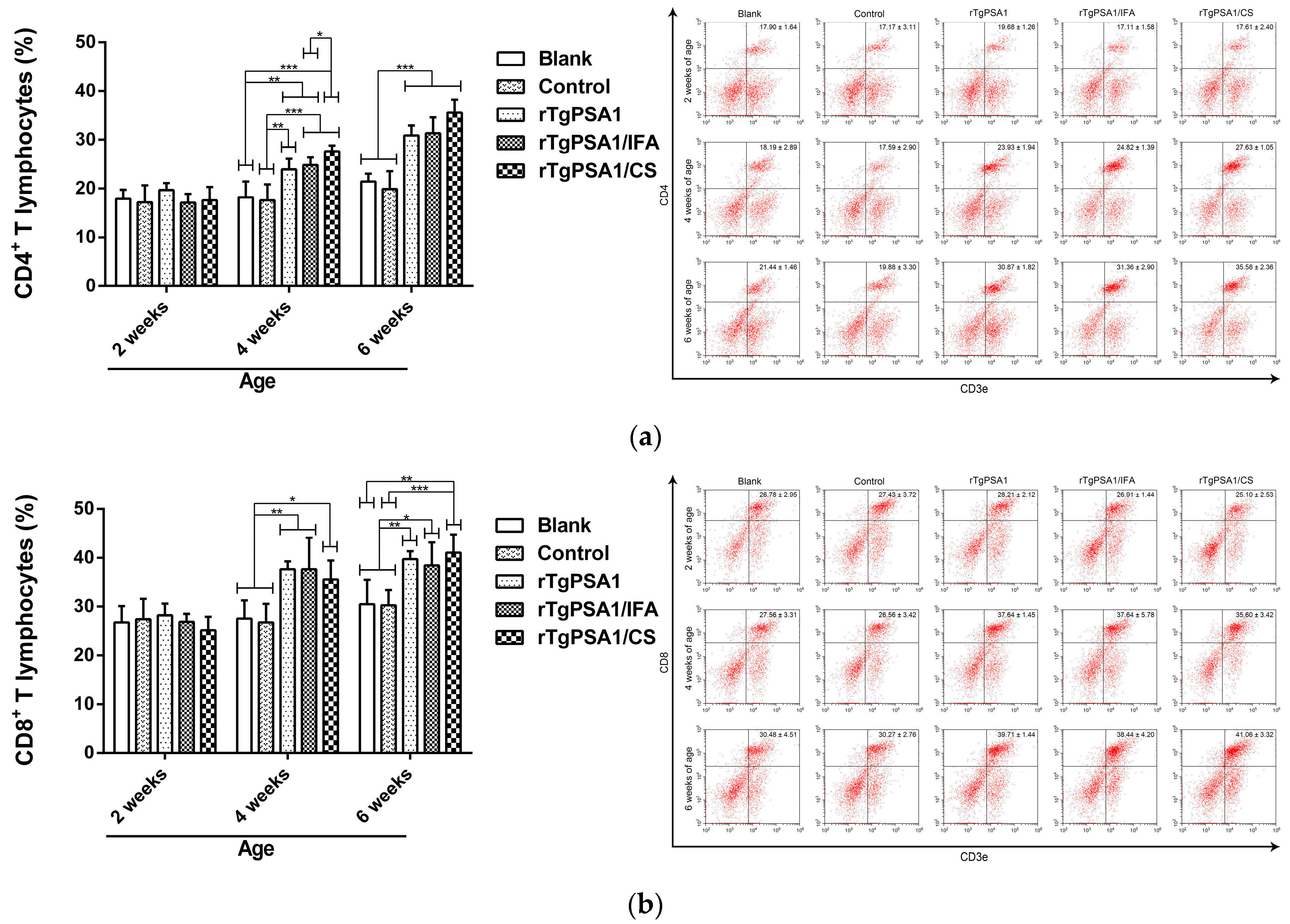 Pharmaceutics 13 00752 g010