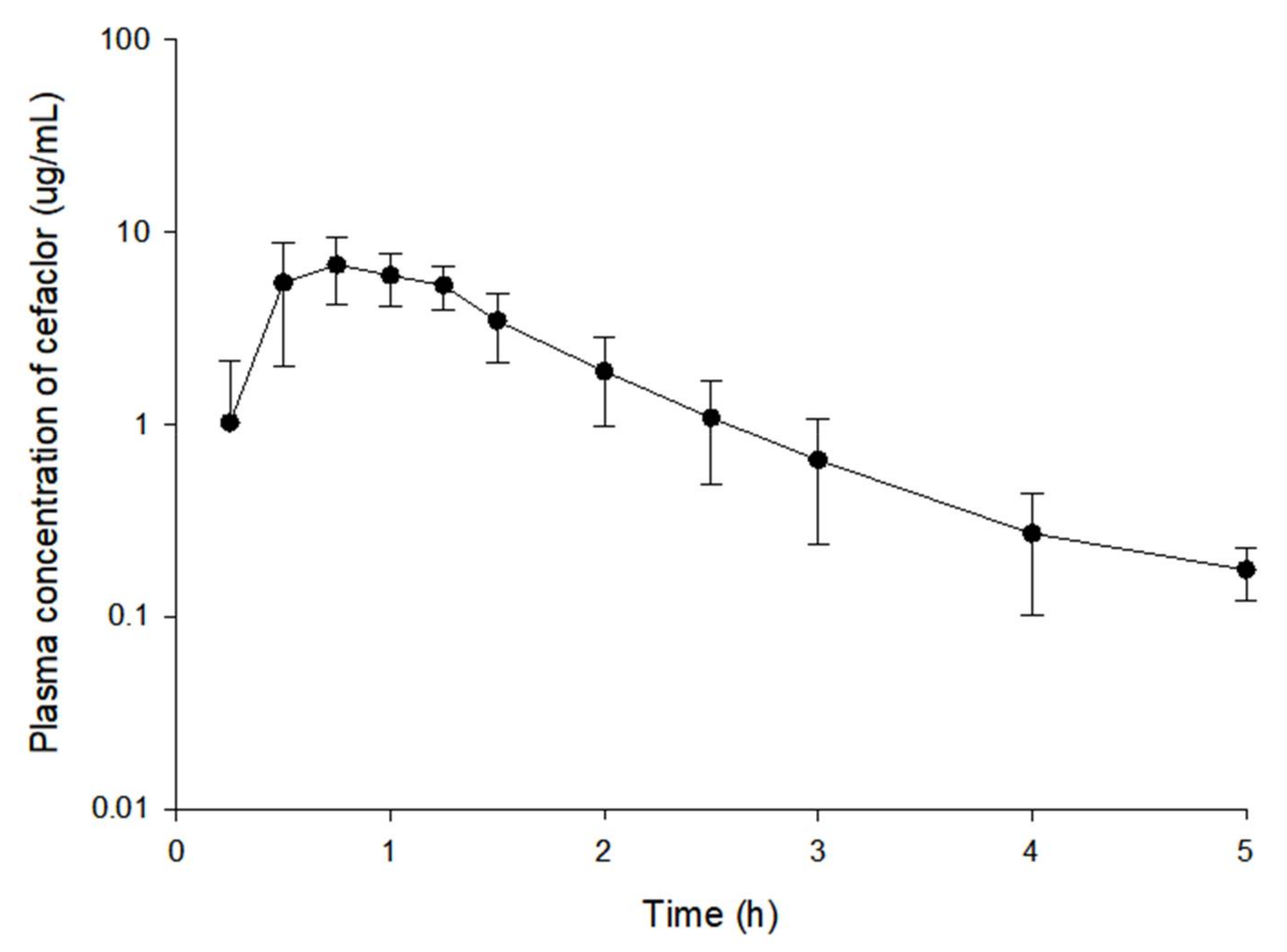Pharmaceutics 13 00754 g001