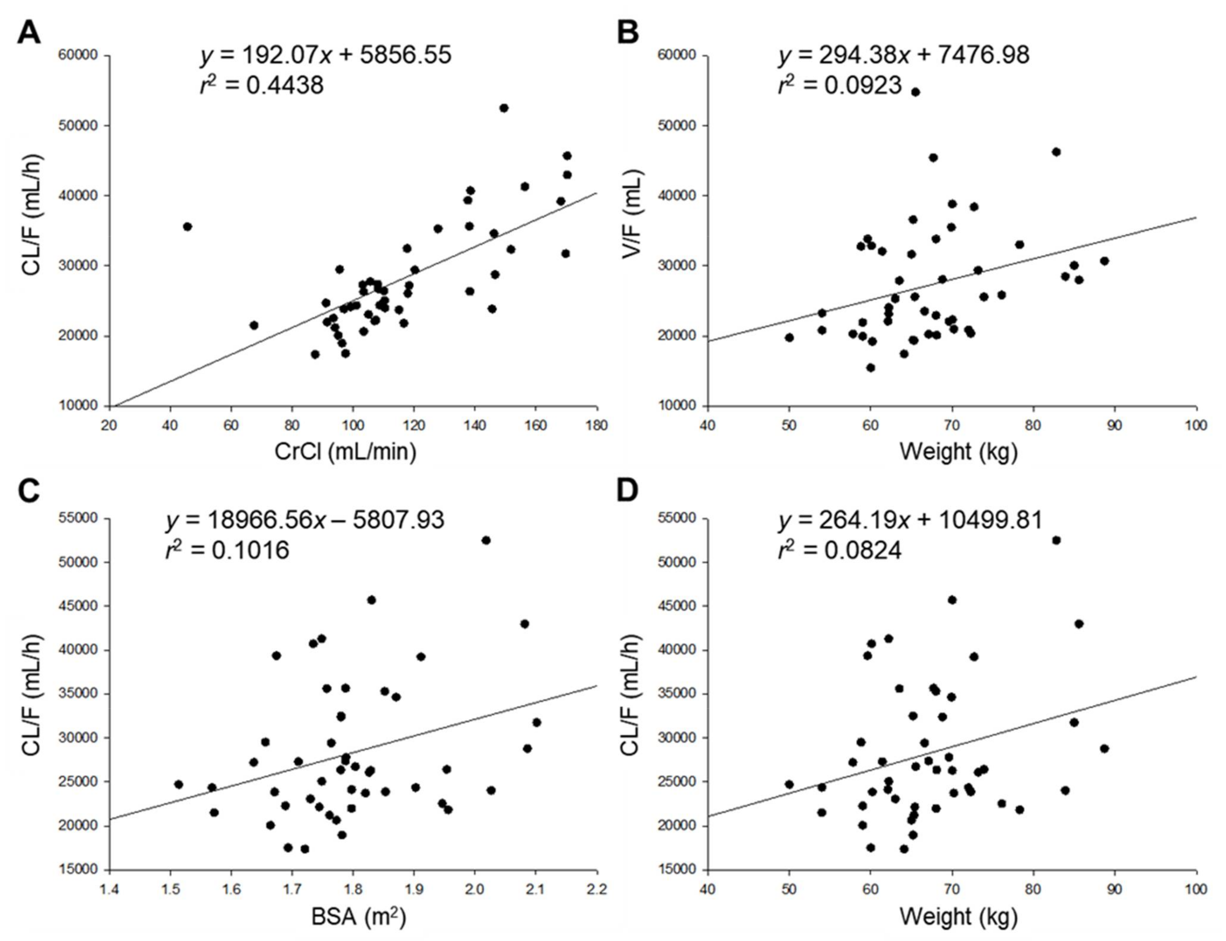 Pharmaceutics 13 00754 g002