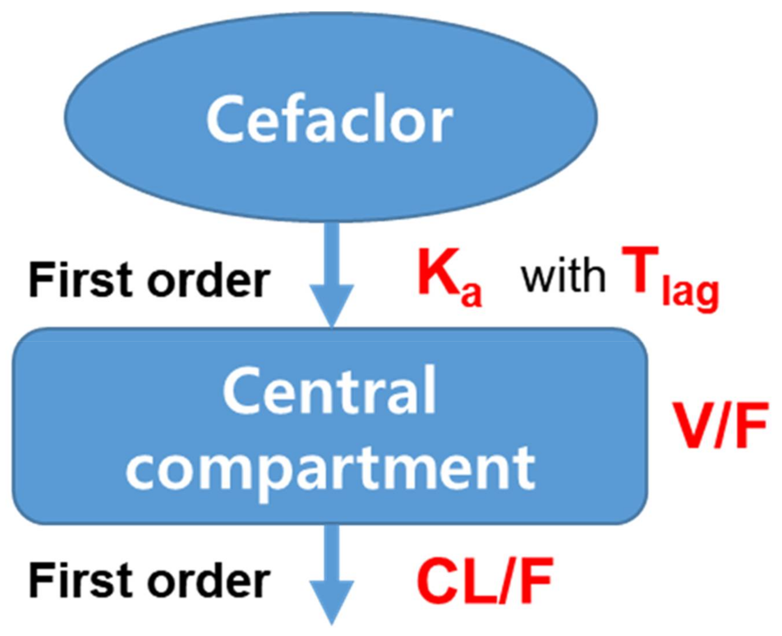 Pharmaceutics 13 00754 g003