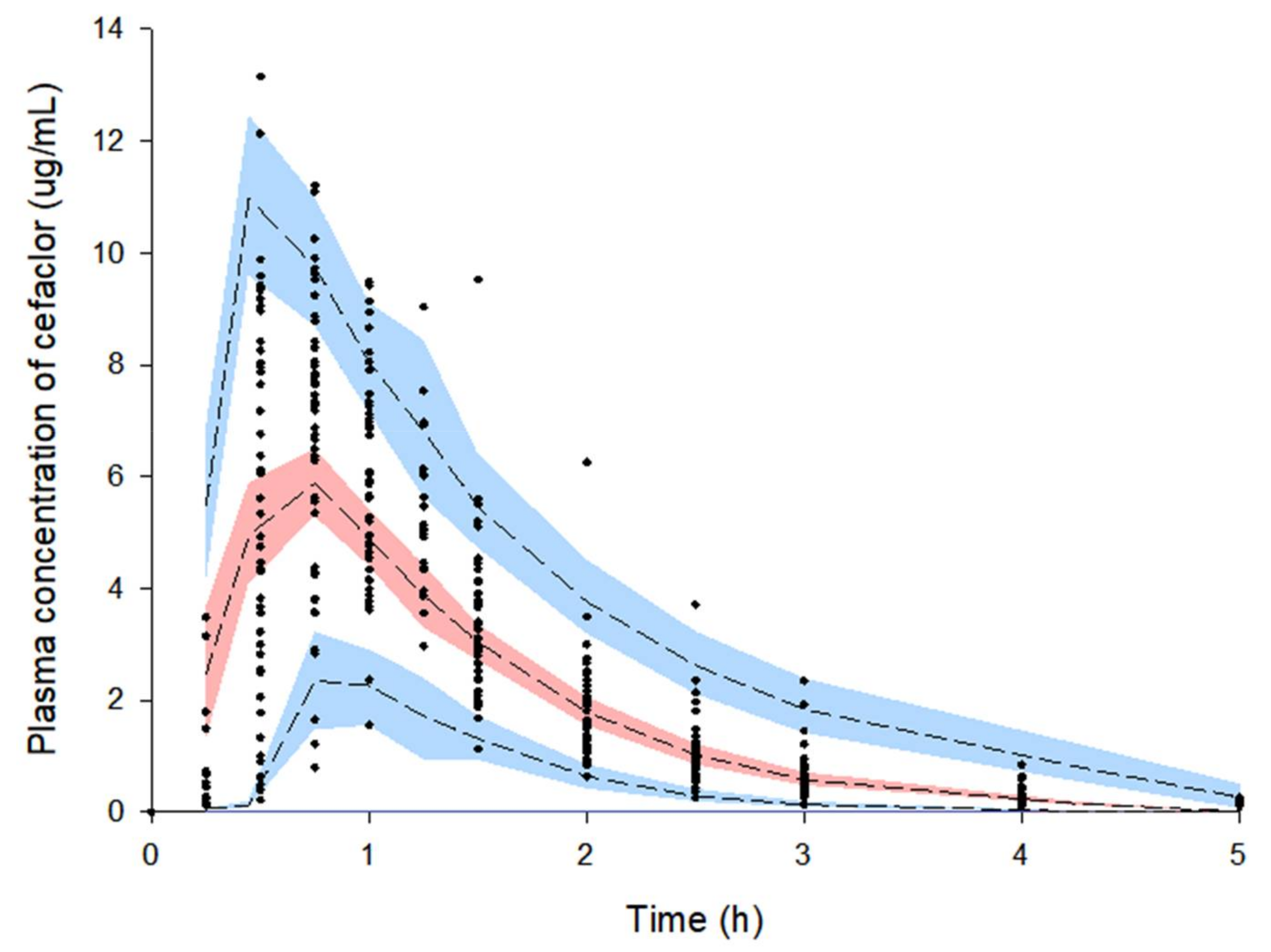 Pharmaceutics 13 00754 g005