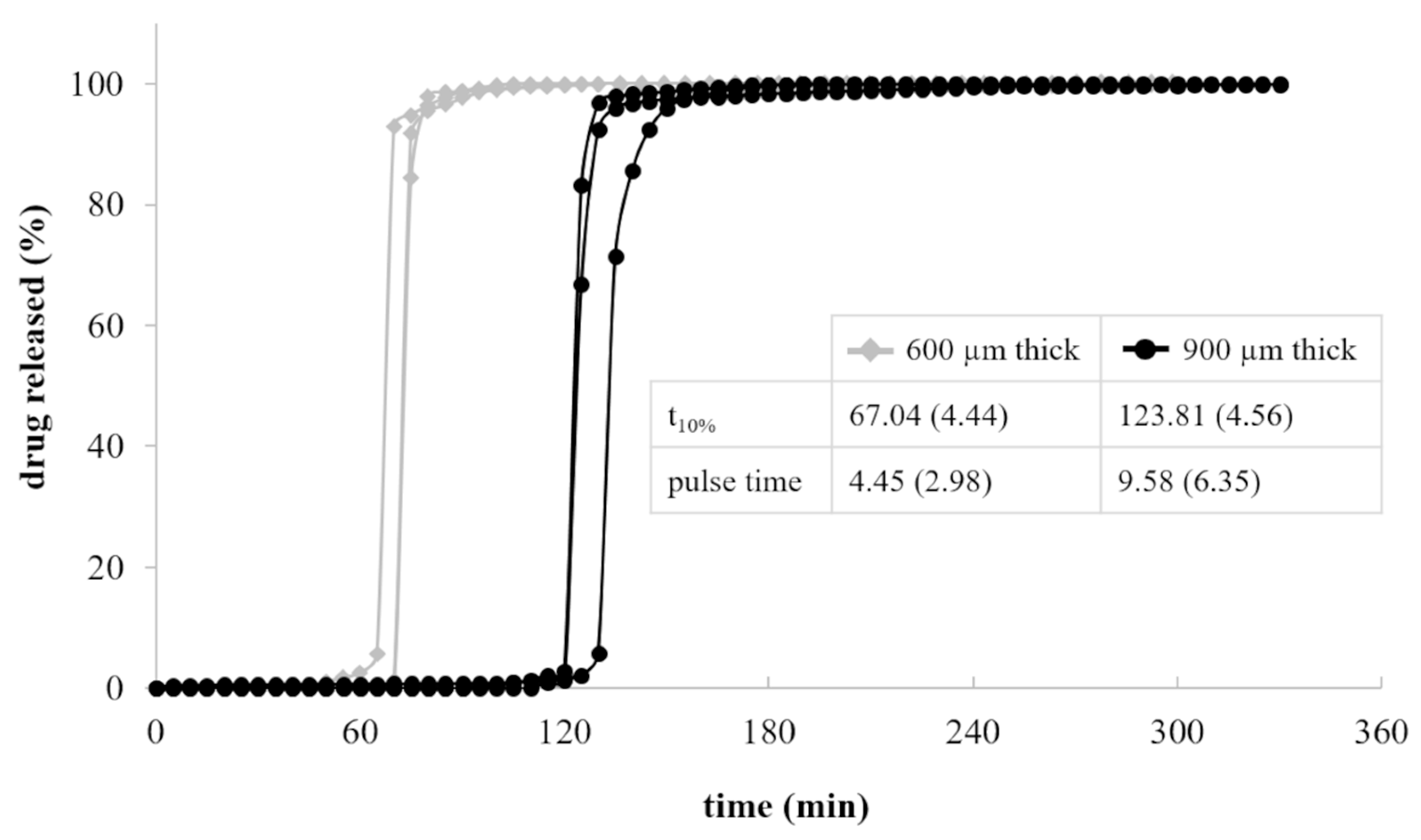 Pharmaceutics 13 00759 g003