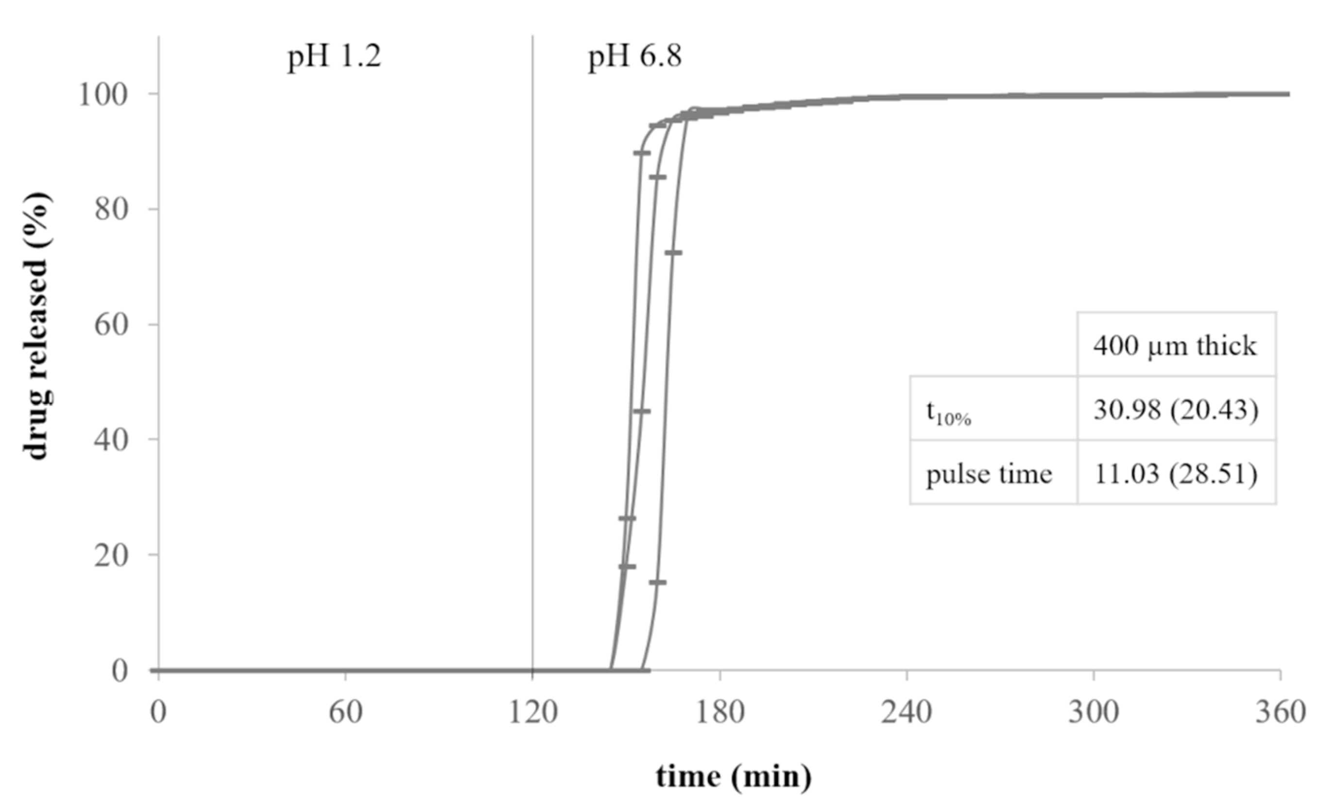 Pharmaceutics 13 00759 g004