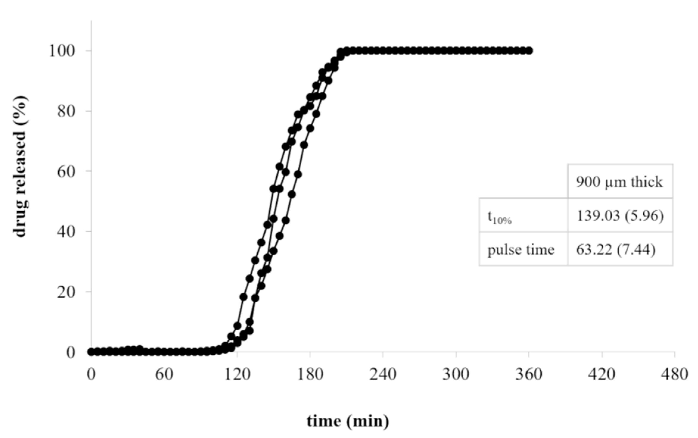 Pharmaceutics 13 00759 g006