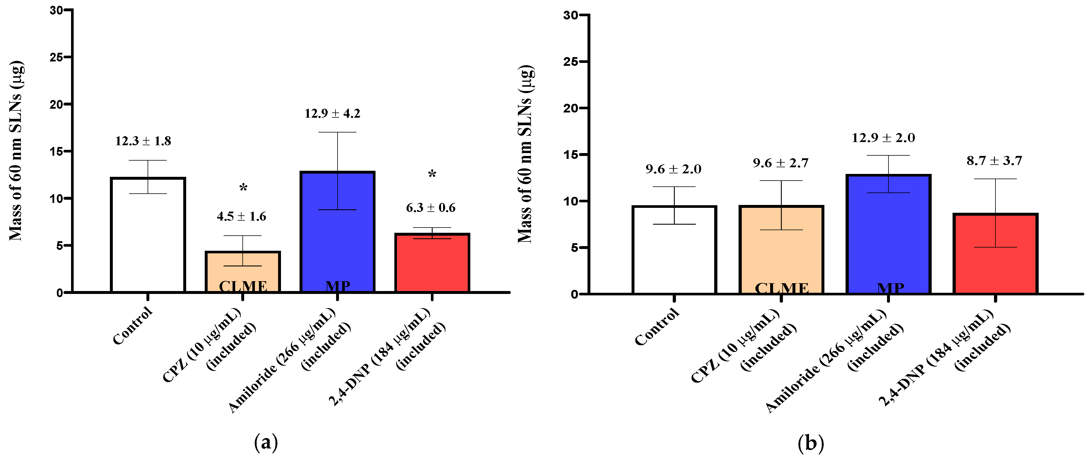 Pharmaceutics 13 00761 g003 Pharmaceutics 13 00761 g003