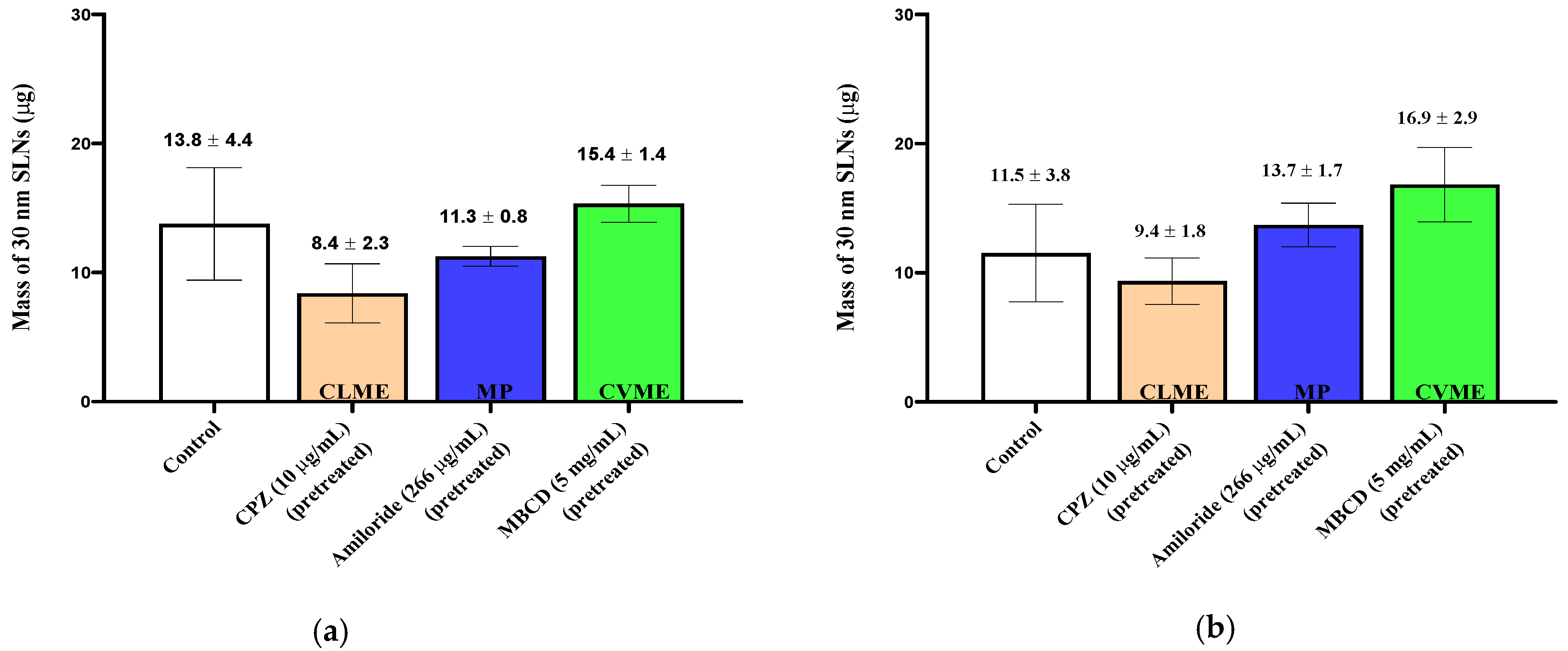 Pharmaceutics 13 00761 g005 Pharmaceutics 13 00761 g005