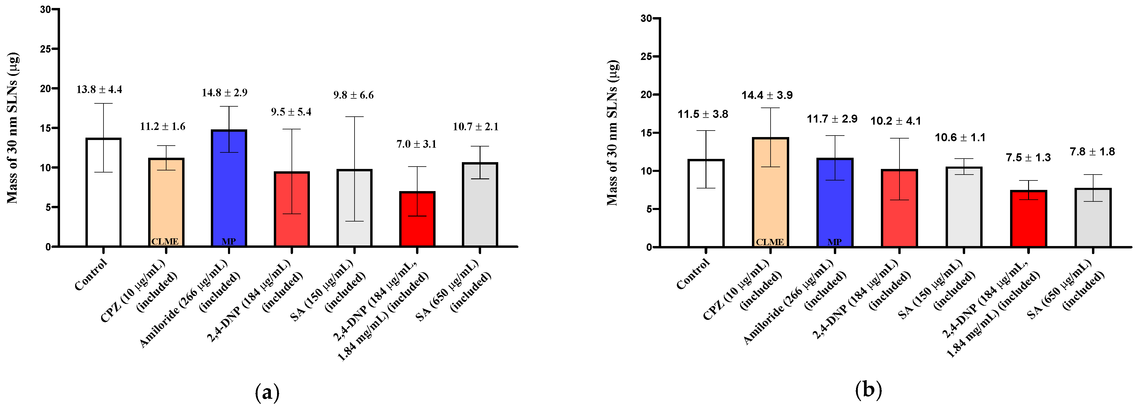 Pharmaceutics 13 00761 g006 Pharmaceutics 13 00761 g006
