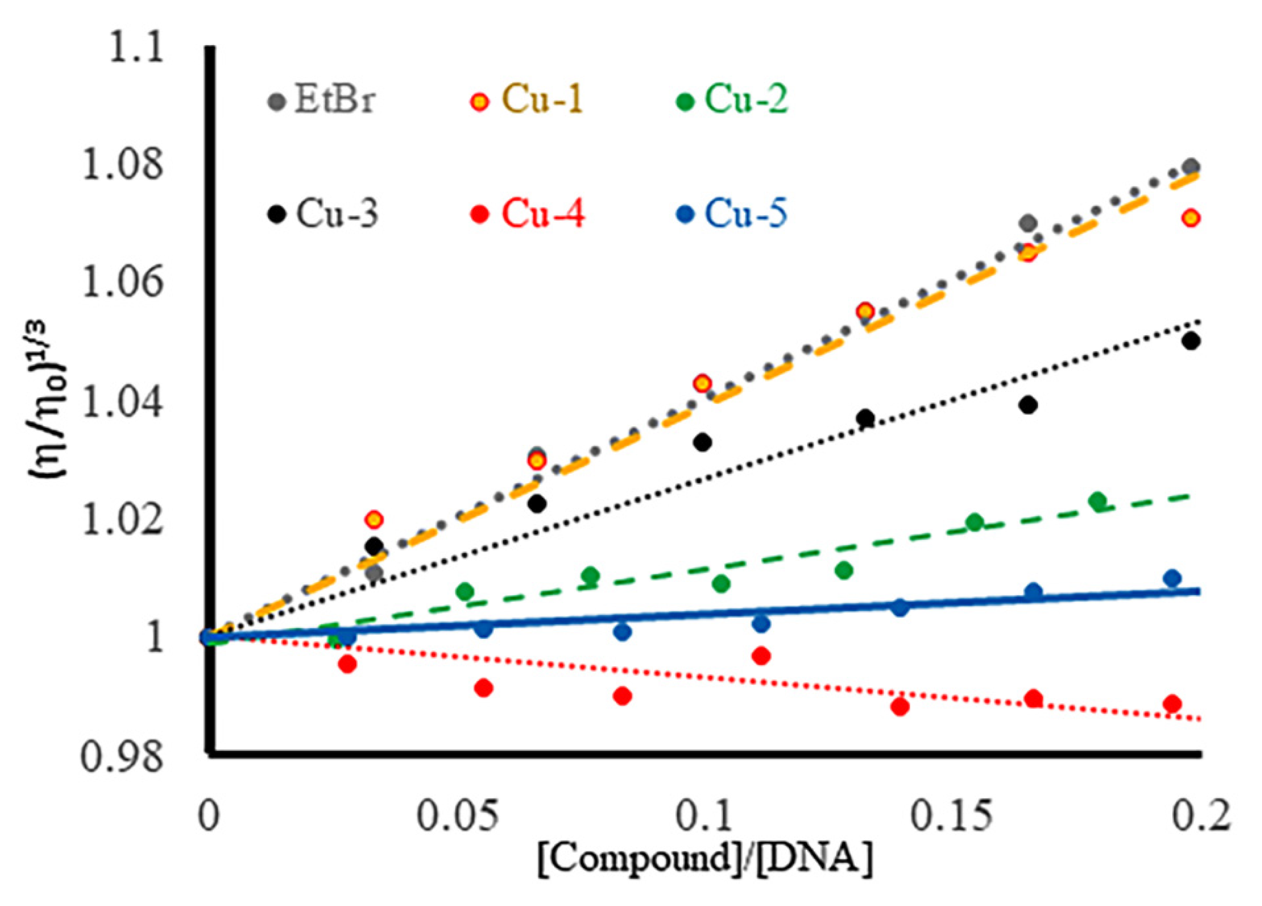 Pharmaceutics 13 00764 g007