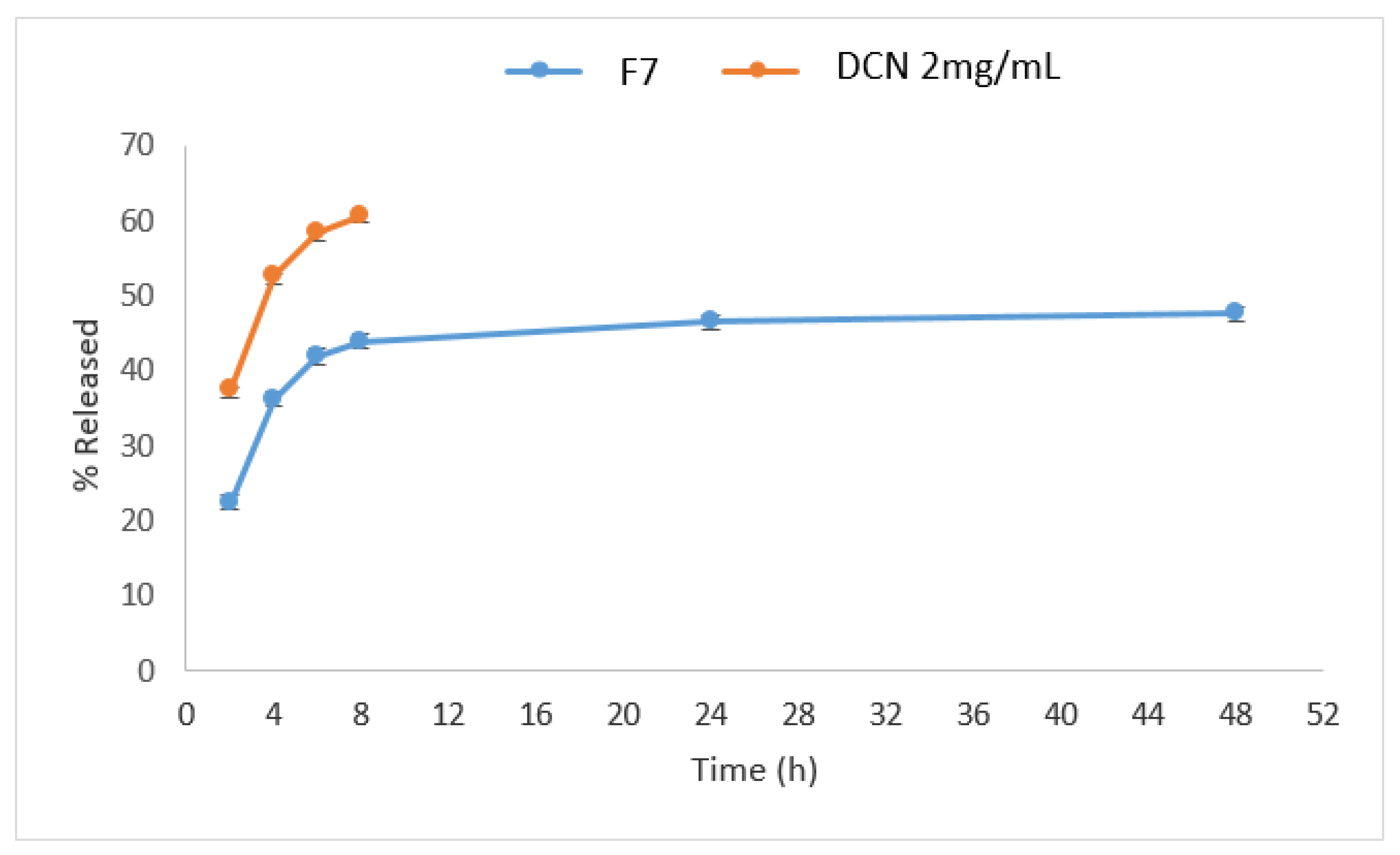 Pharmaceutics 13 00765 g002 Pharmaceutics 13 00765 g002
