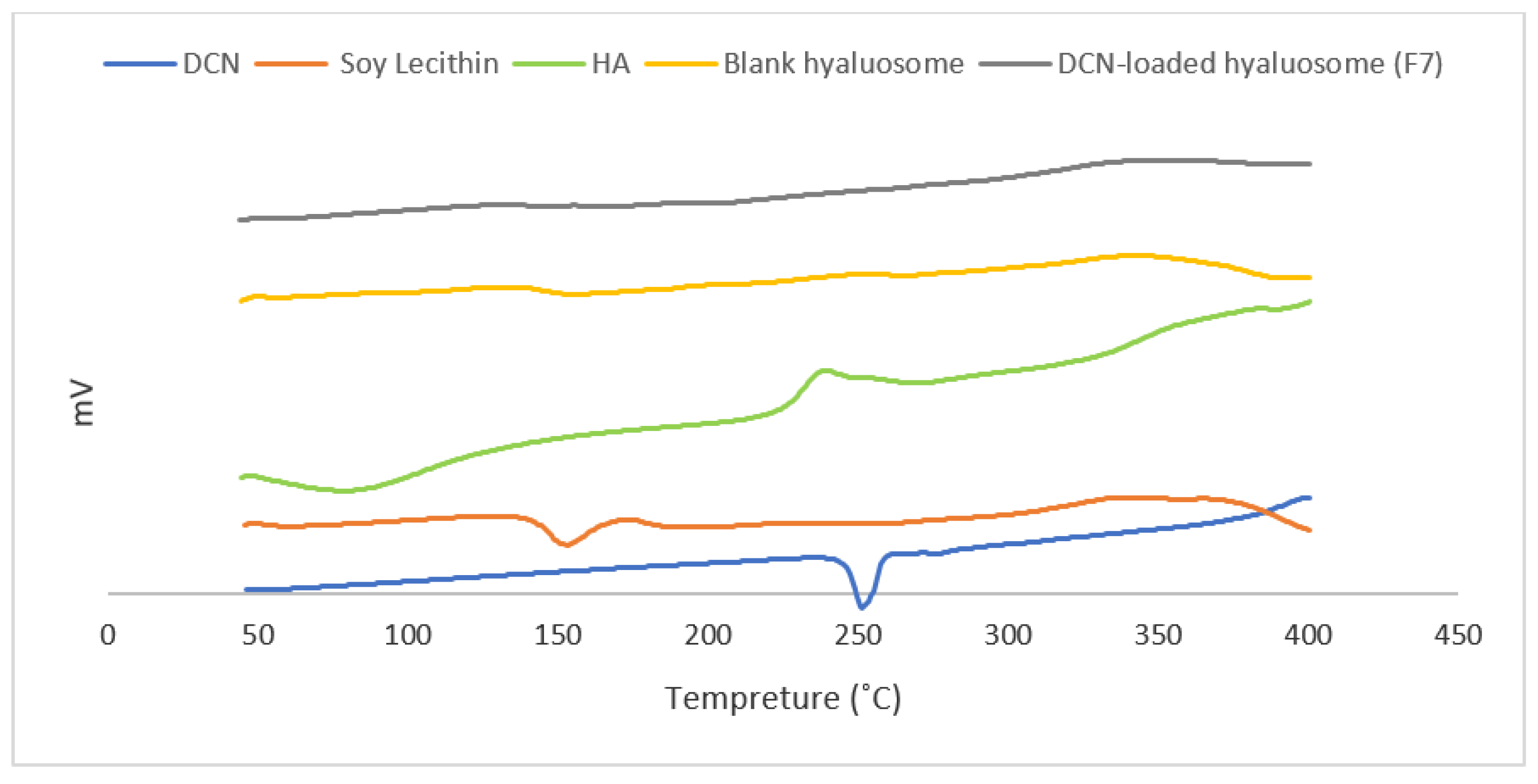 Pharmaceutics 13 00765 g005 Pharmaceutics 13 00765 g005