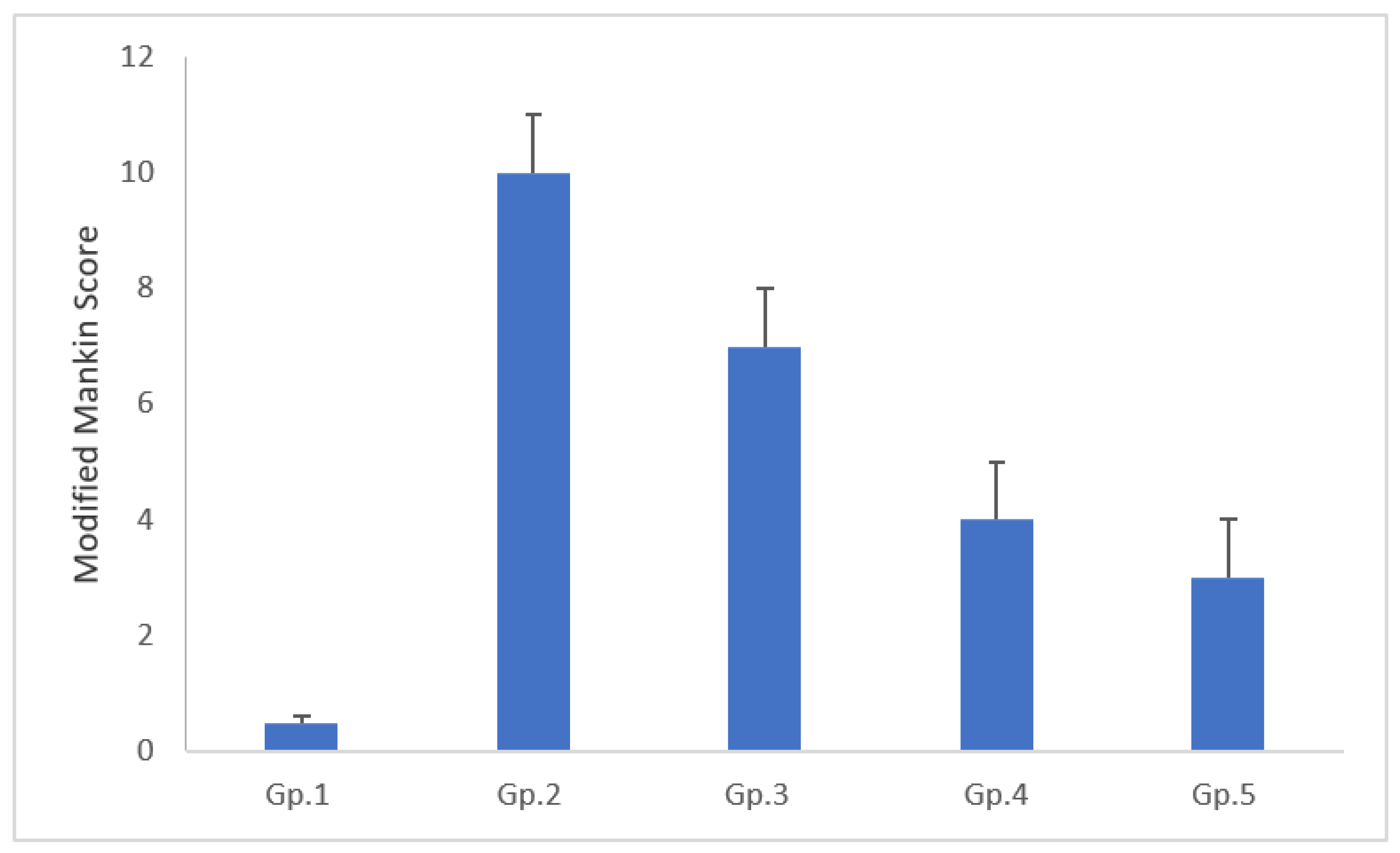 Pharmaceutics 13 00765 g007 Pharmaceutics 13 00765 g007