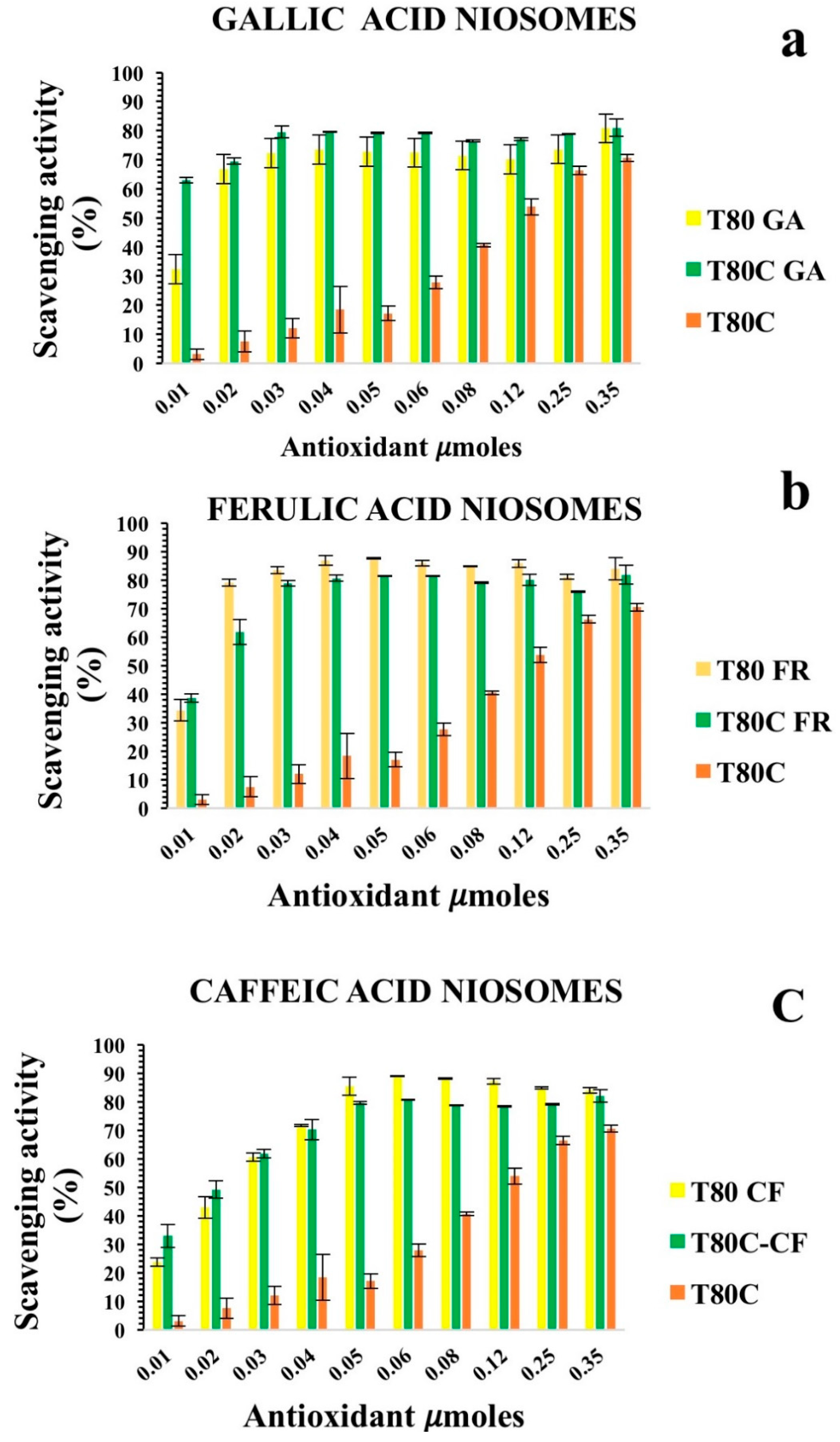 Pharmaceutics 13 00766 g005