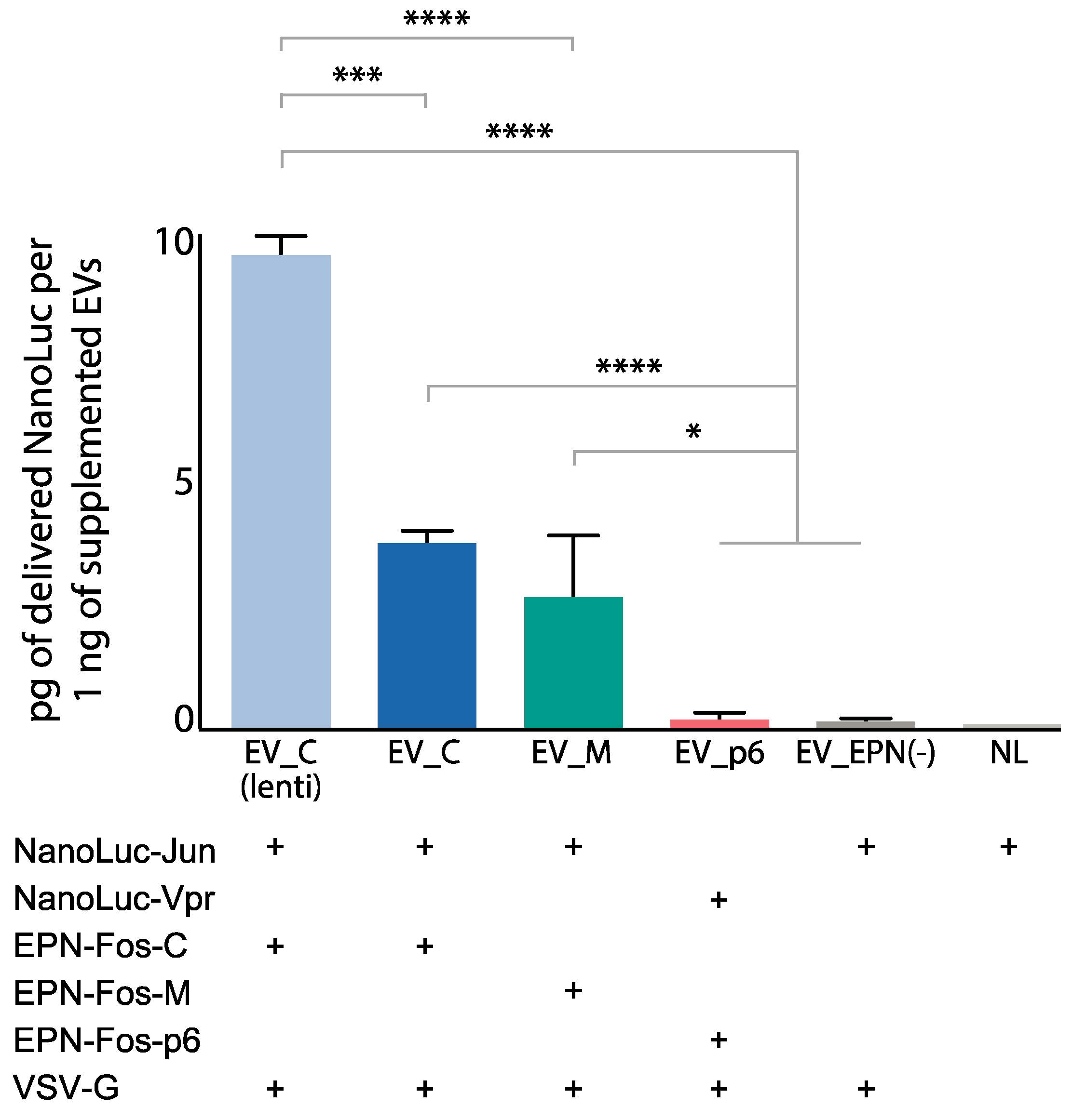 Pharmaceutics 13 00768 g007