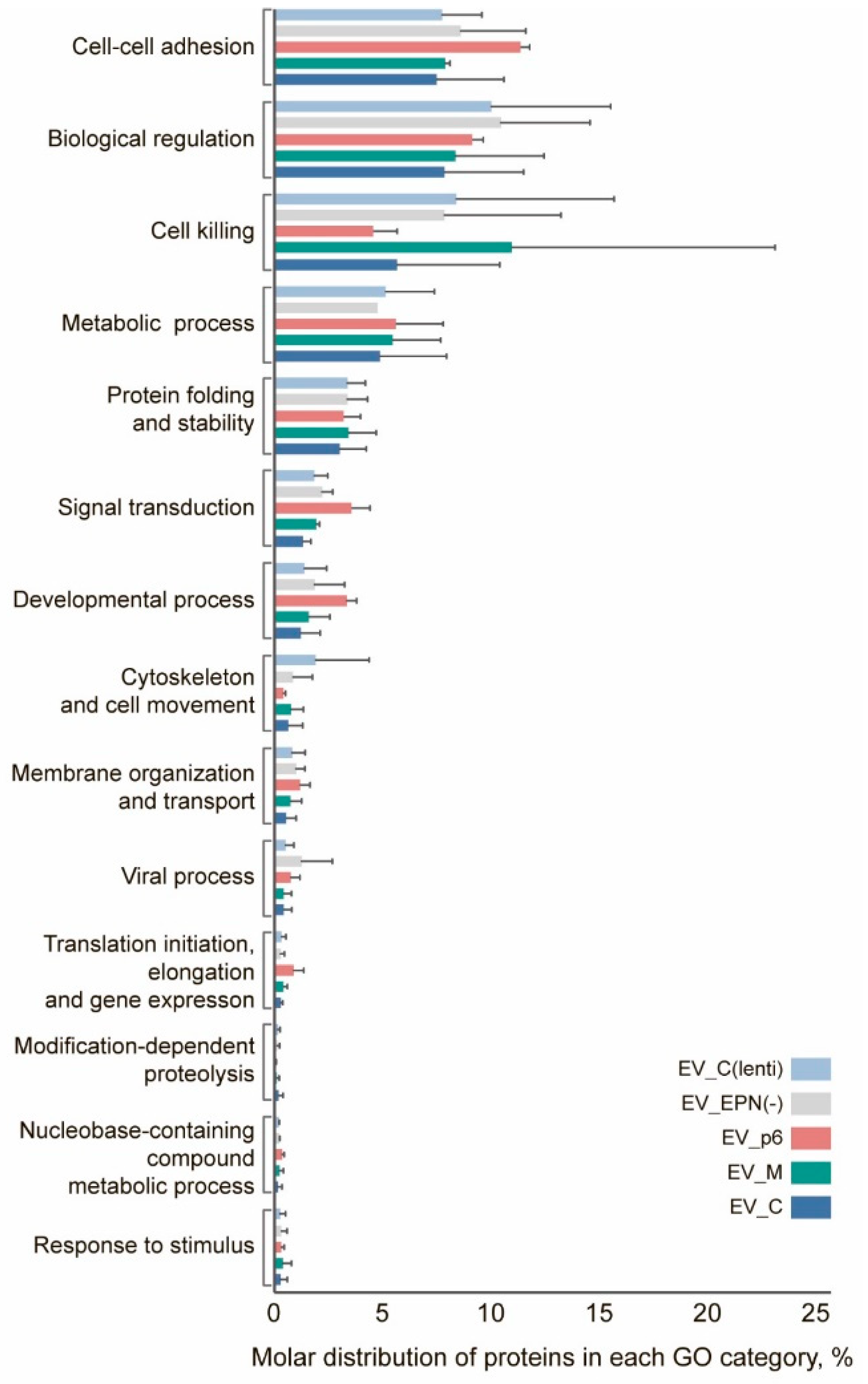 Pharmaceutics 13 00768 g008