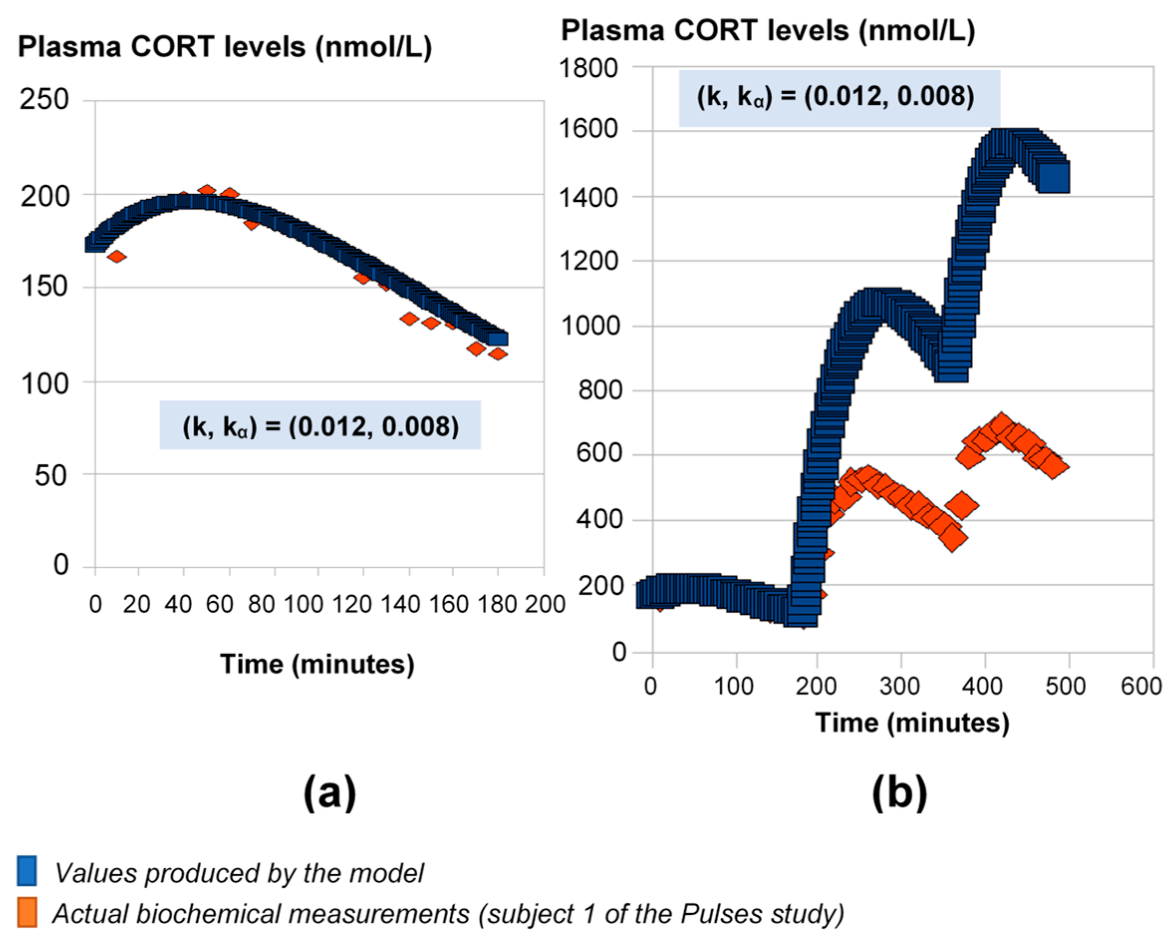 Pharmaceutics 13 00769 g001 Pharmaceutics 13 00769 g001