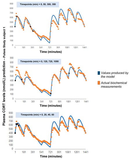 Pharmaceutics 13 00769 g0a2