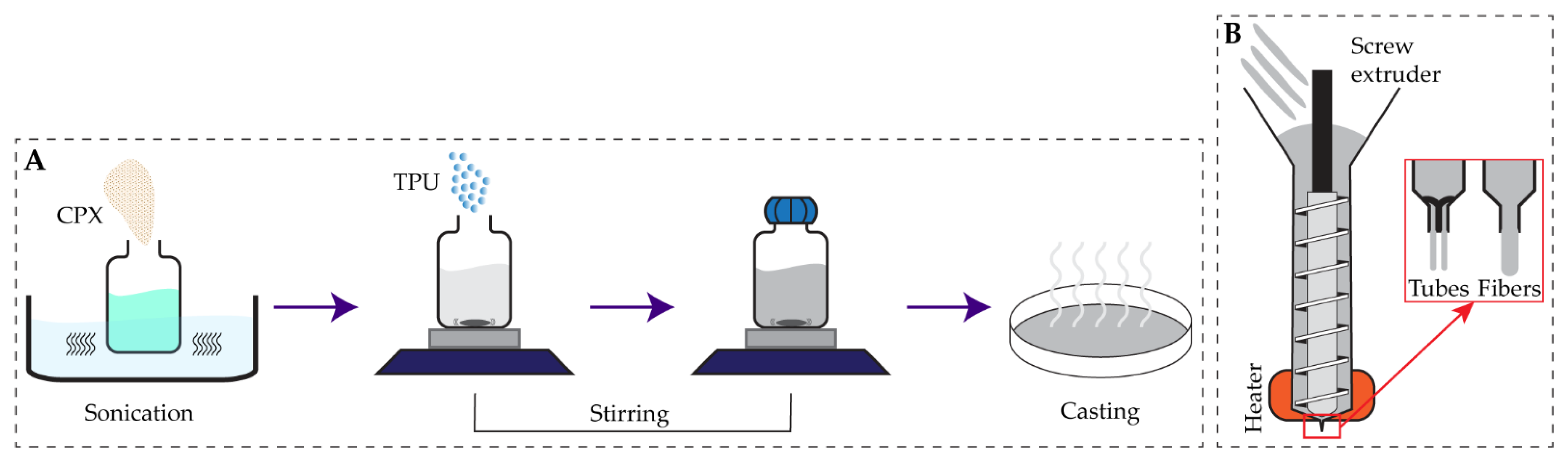 Pharmaceutics 13 00772 g001