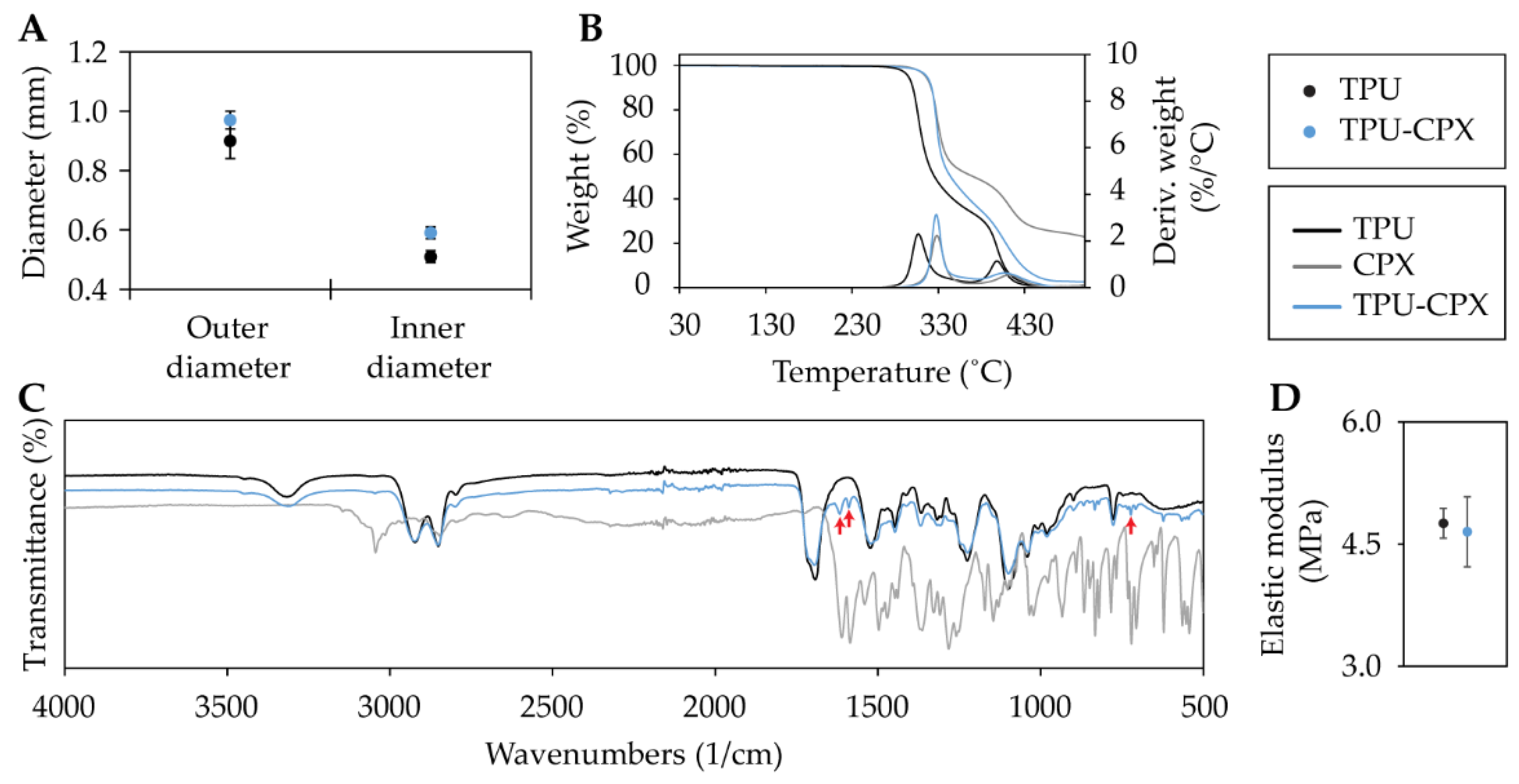 Pharmaceutics 13 00772 g004