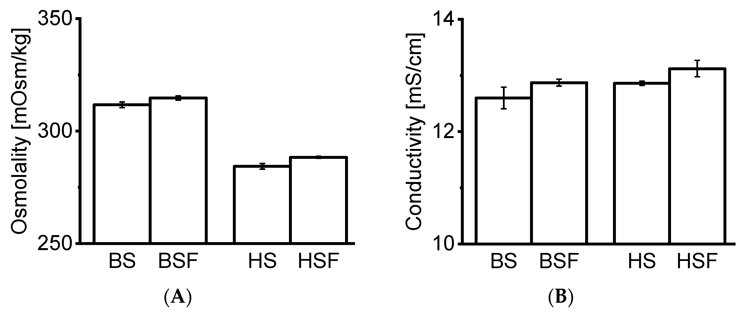 Pharmaceutics 13 00774 g001