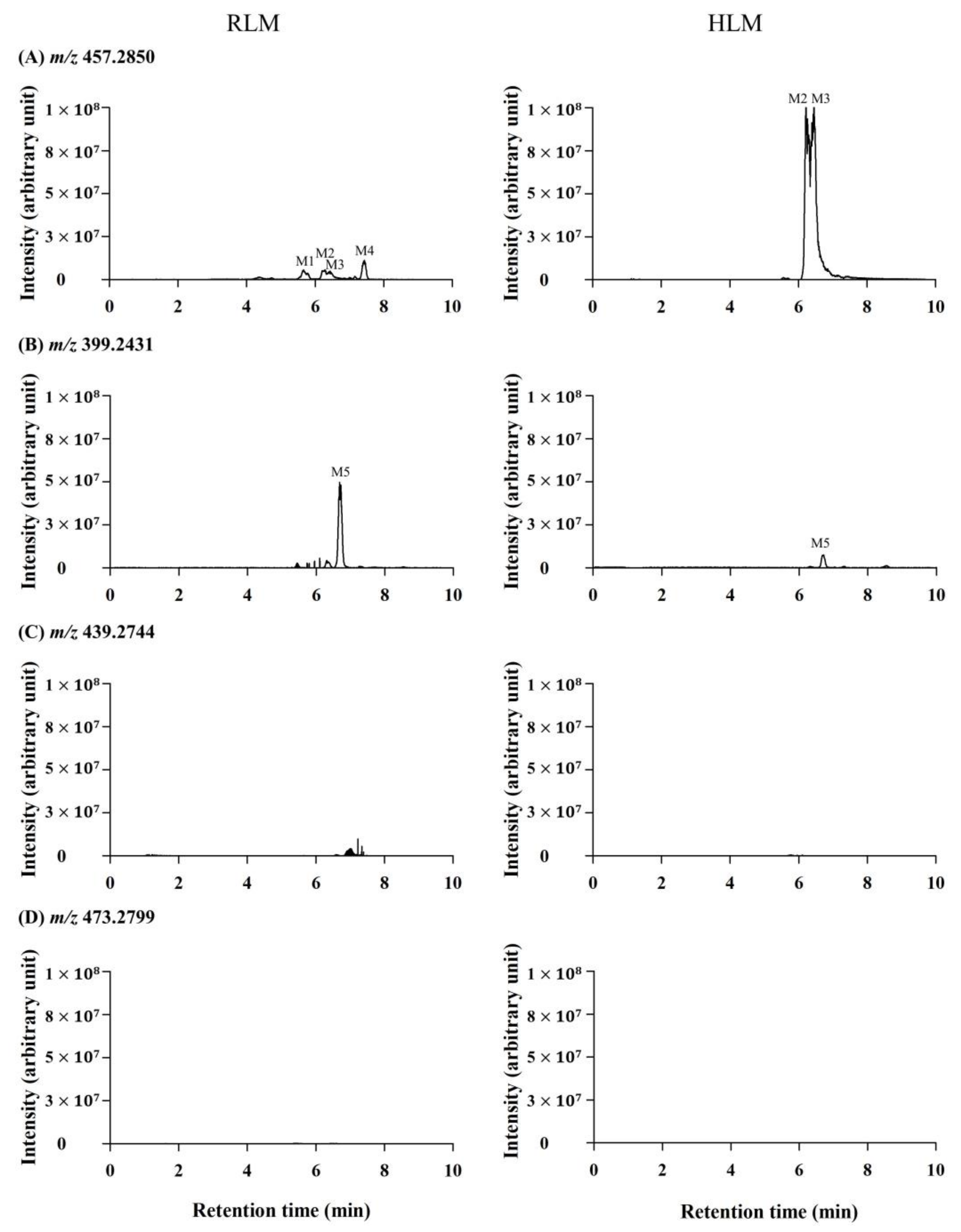 Pharmaceutics 13 00776 g002