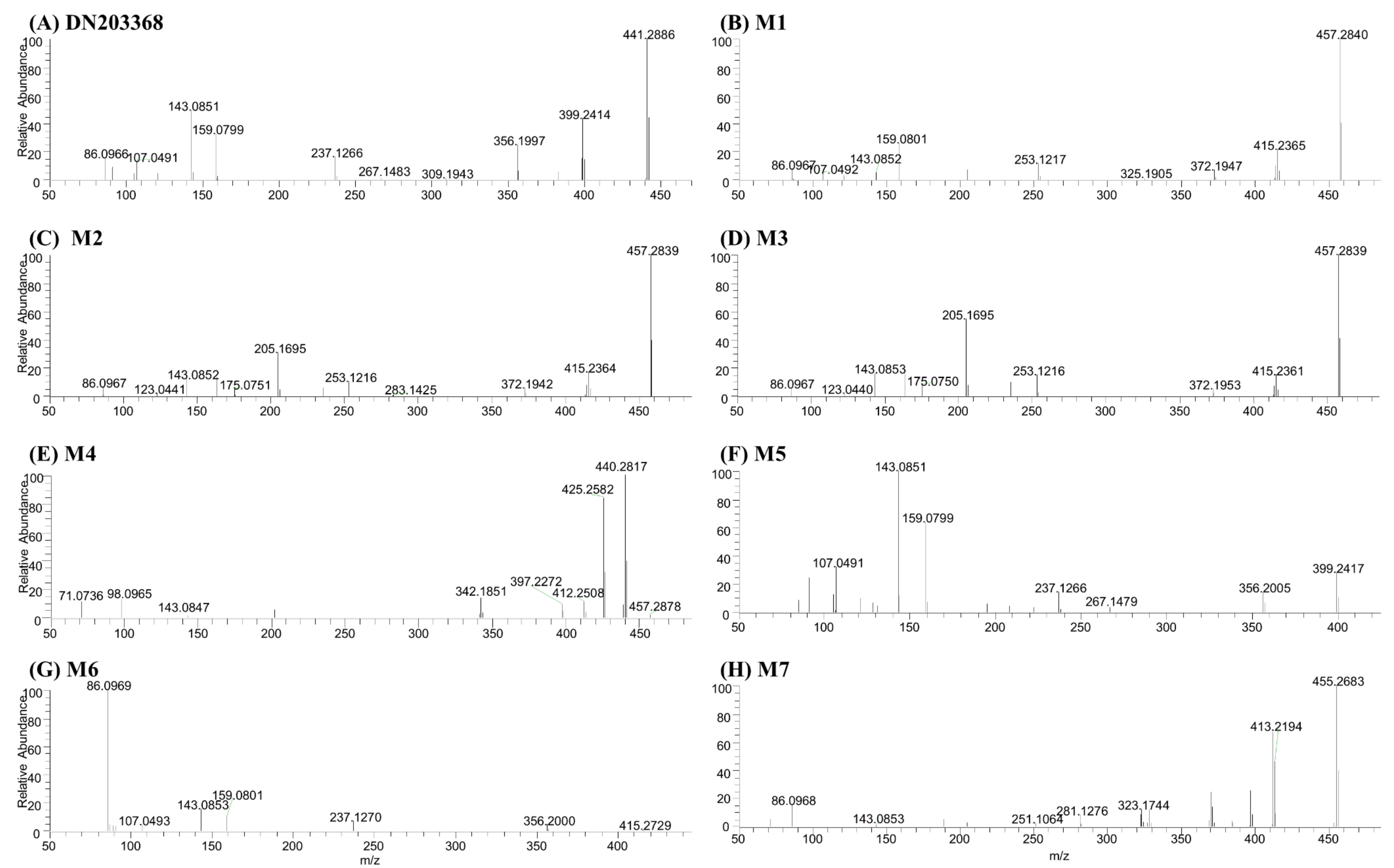Pharmaceutics 13 00776 g003