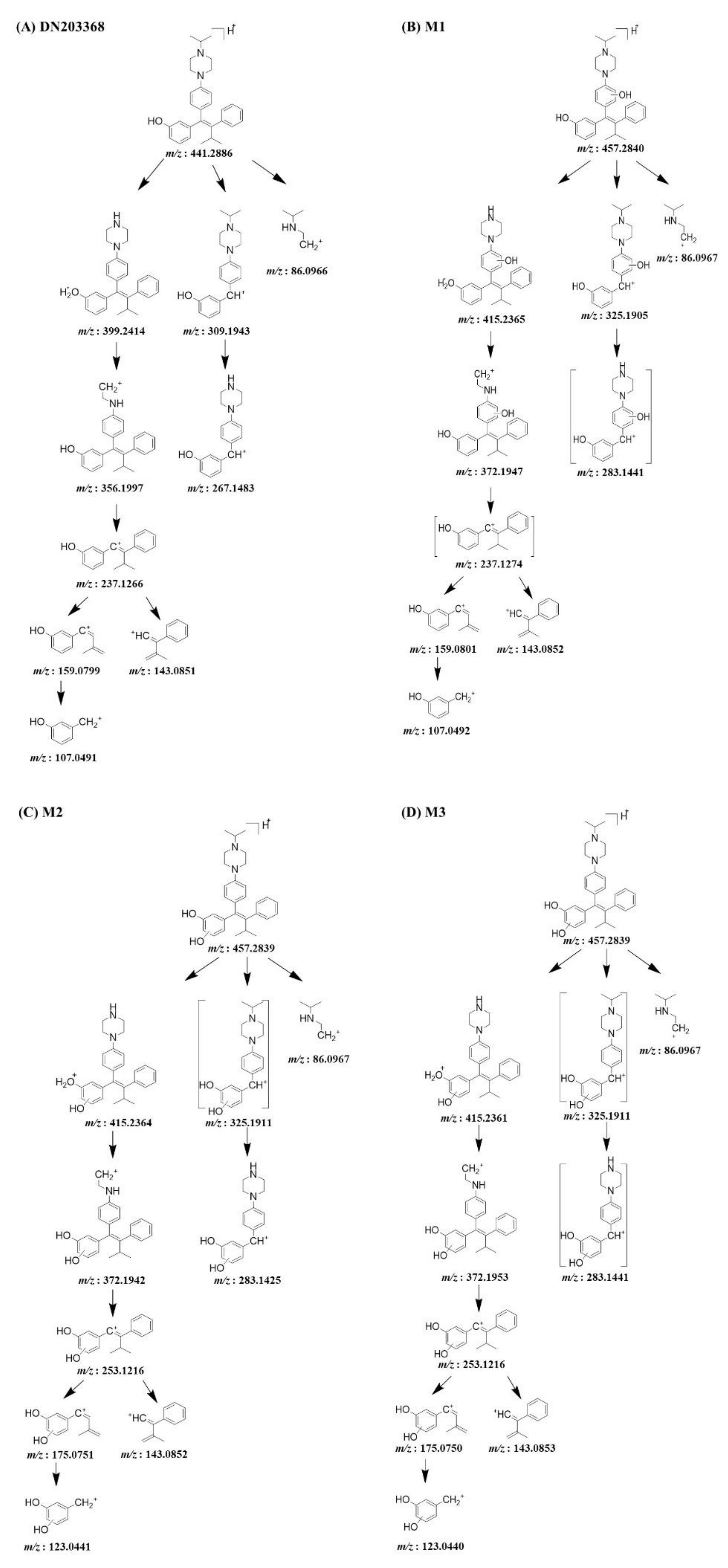 Pharmaceutics 13 00776 g004a