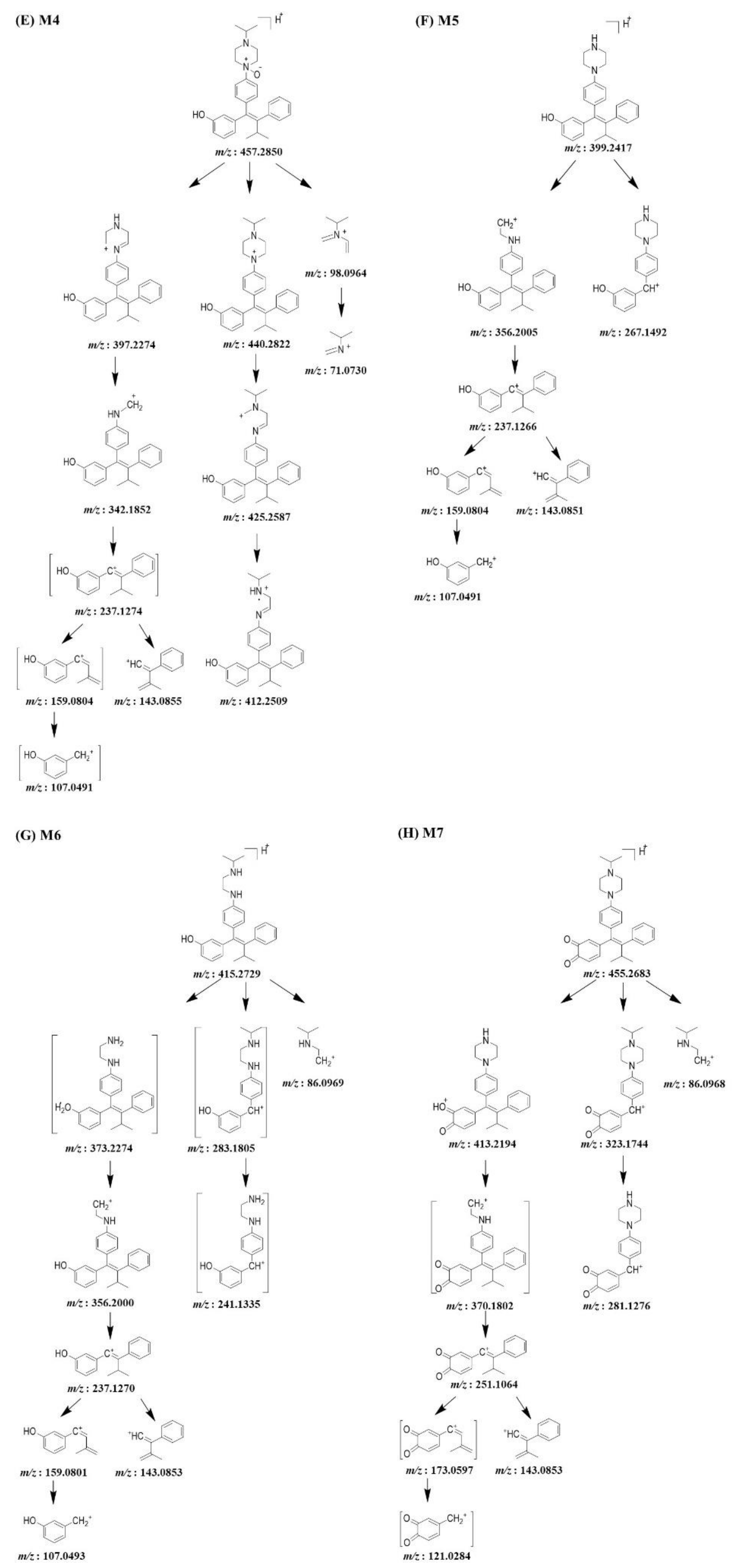 Pharmaceutics 13 00776 g004b