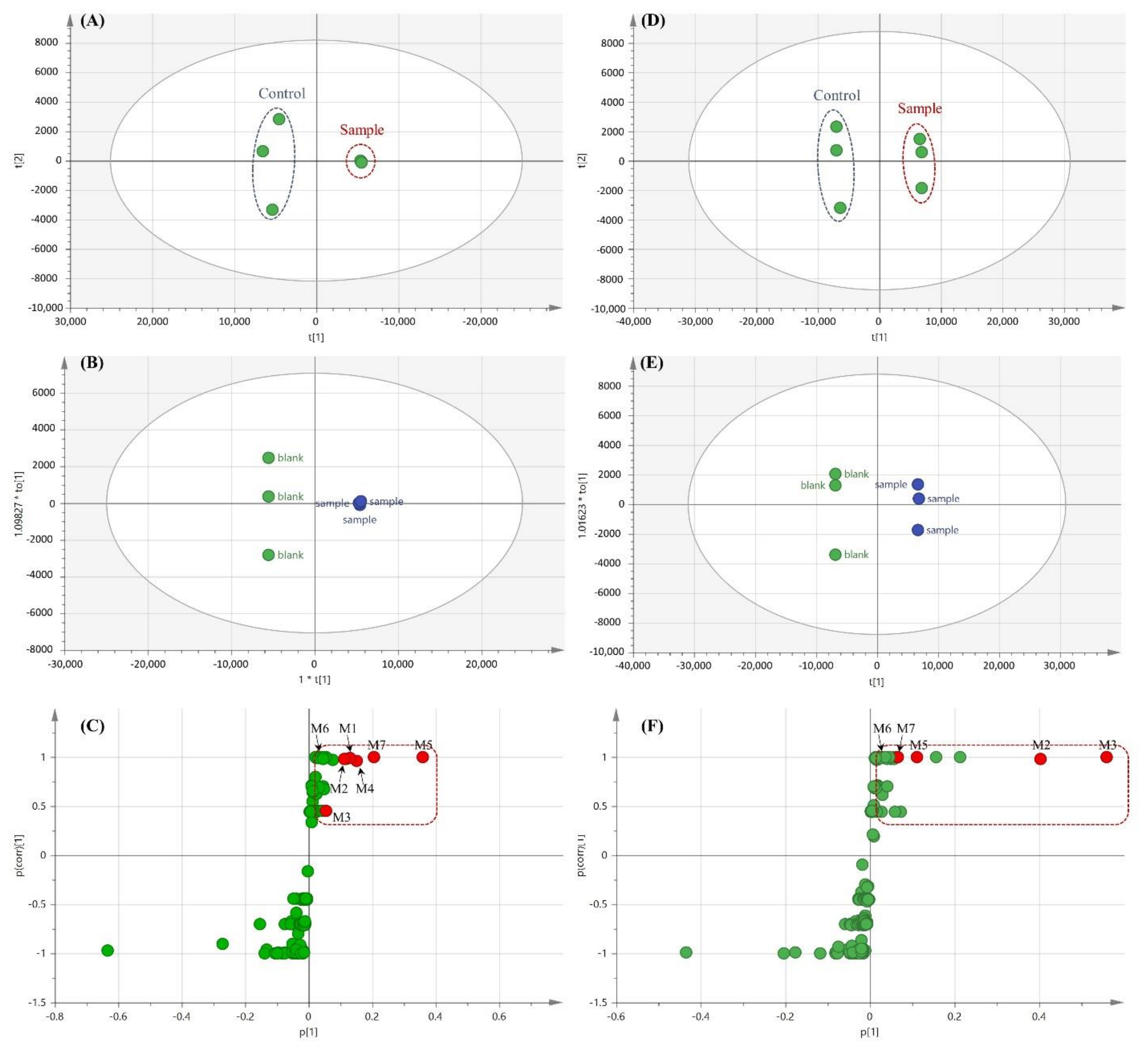 Pharmaceutics 13 00776 g005