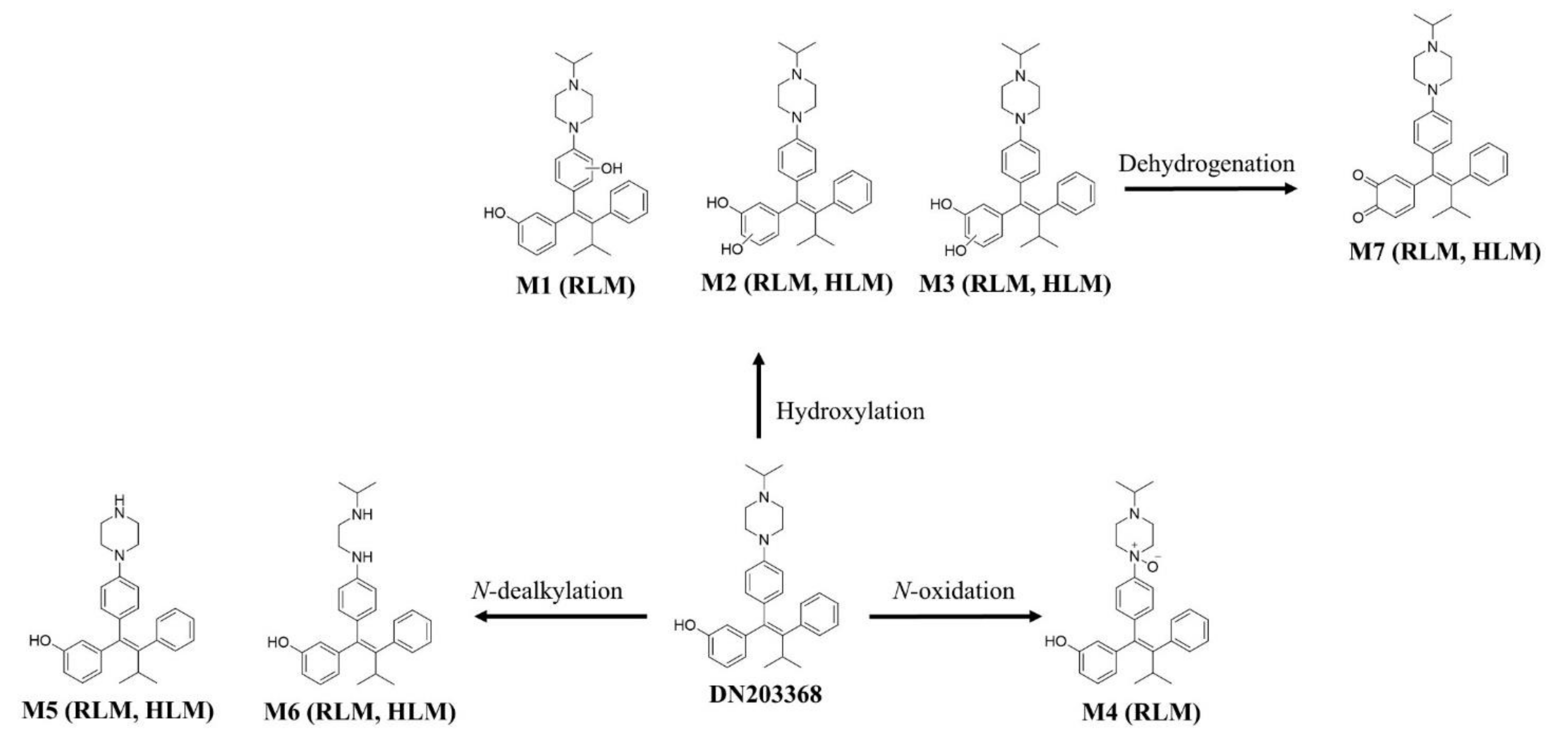 Pharmaceutics 13 00776 g006