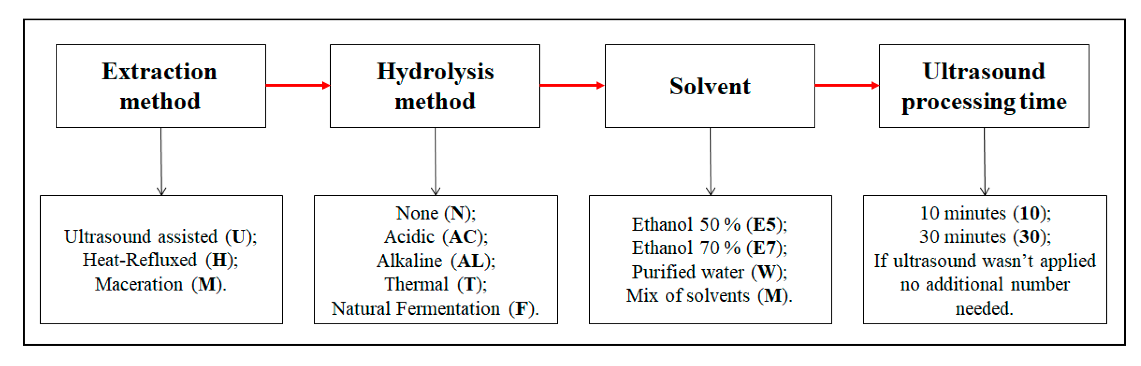 Pharmaceutics 13 00777 g002