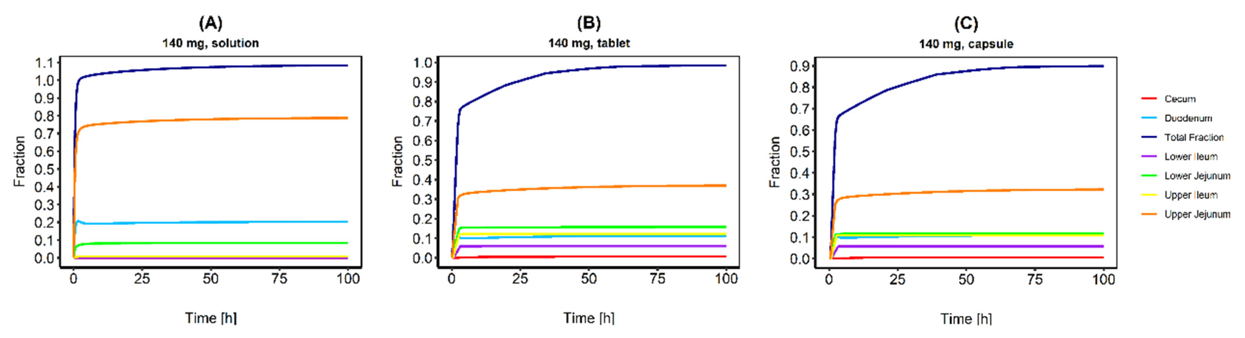 Pharmaceutics 13 00778 g002 Pharmaceutics 13 00778 g002