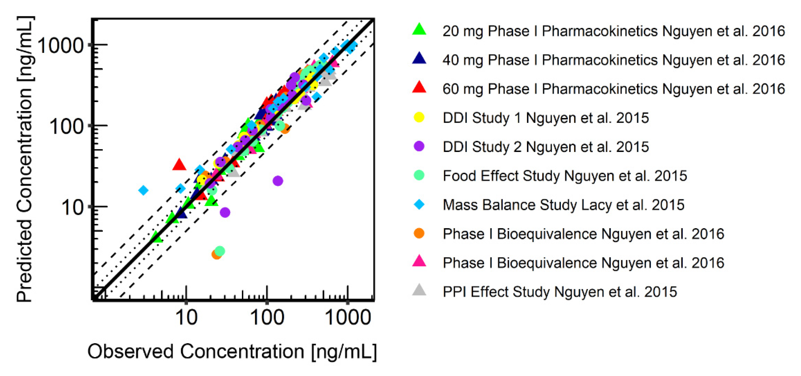 Pharmaceutics 13 00778 g005 Pharmaceutics 13 00778 g005