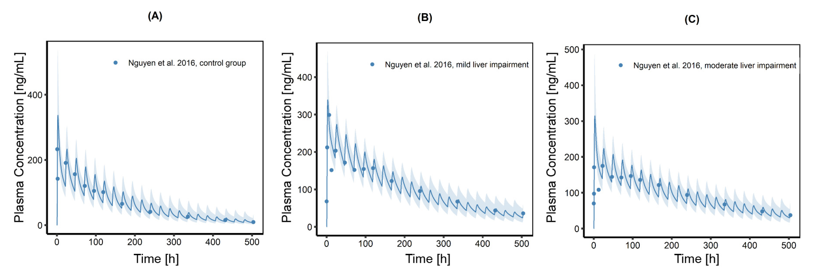 Pharmaceutics 13 00778 g008 Pharmaceutics 13 00778 g008