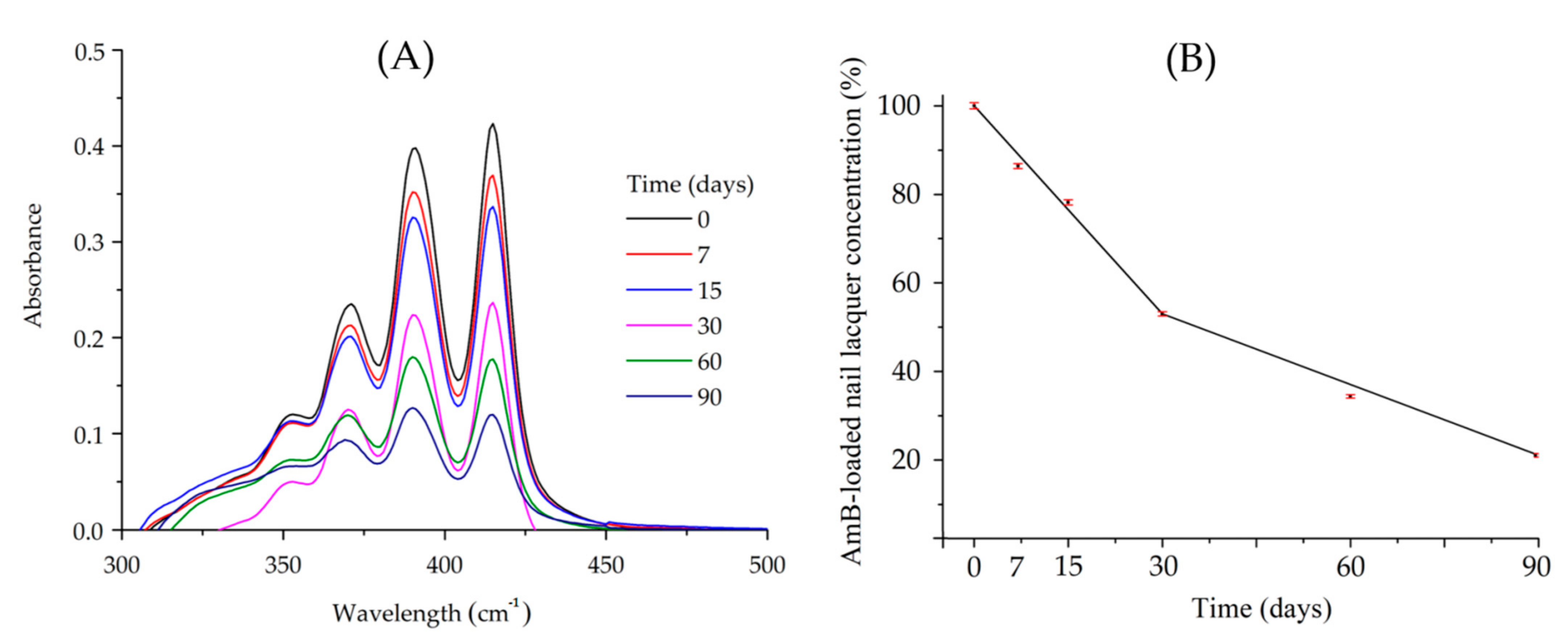 Pharmaceutics 13 00784 g001