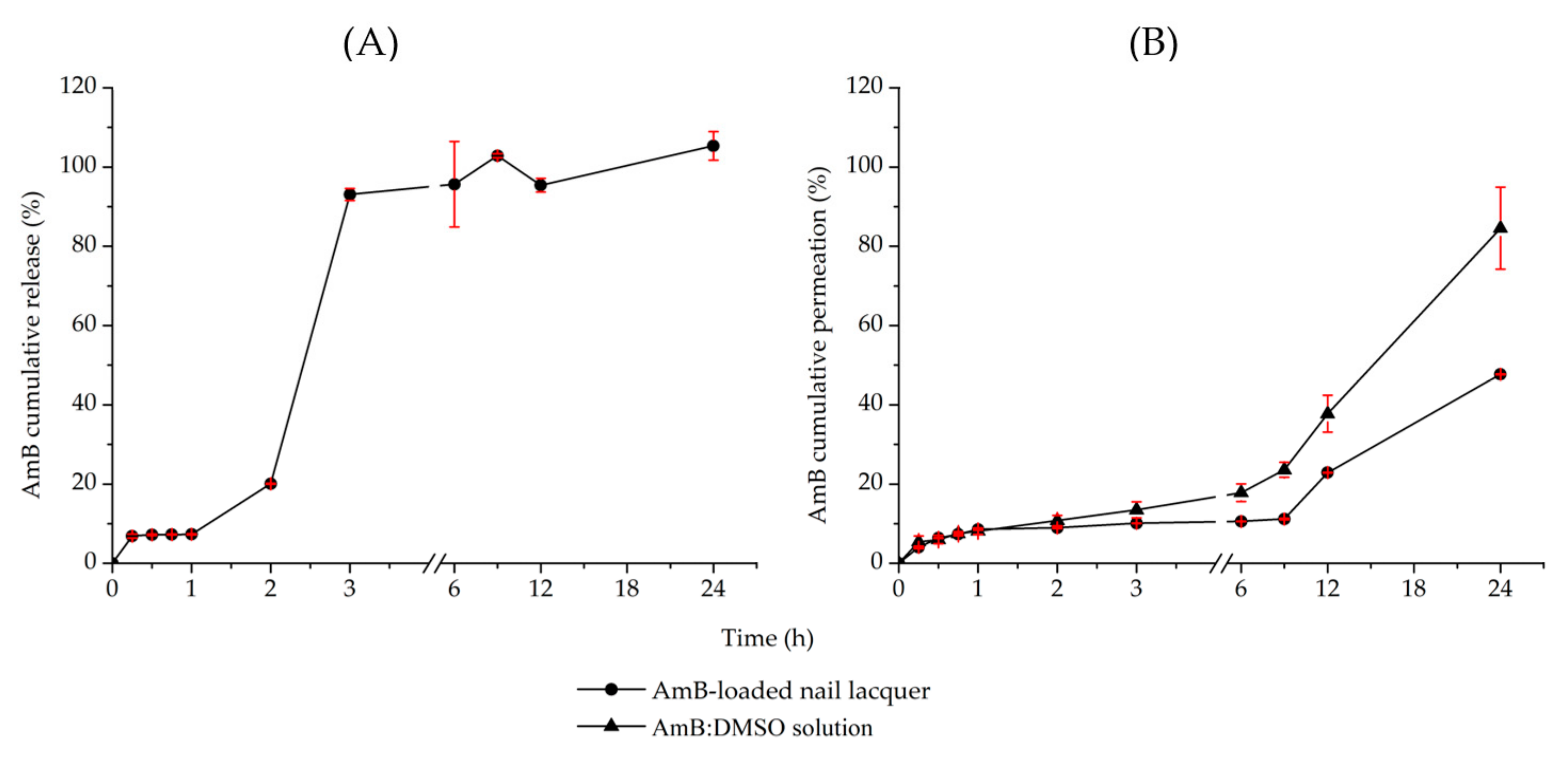 Pharmaceutics 13 00784 g003