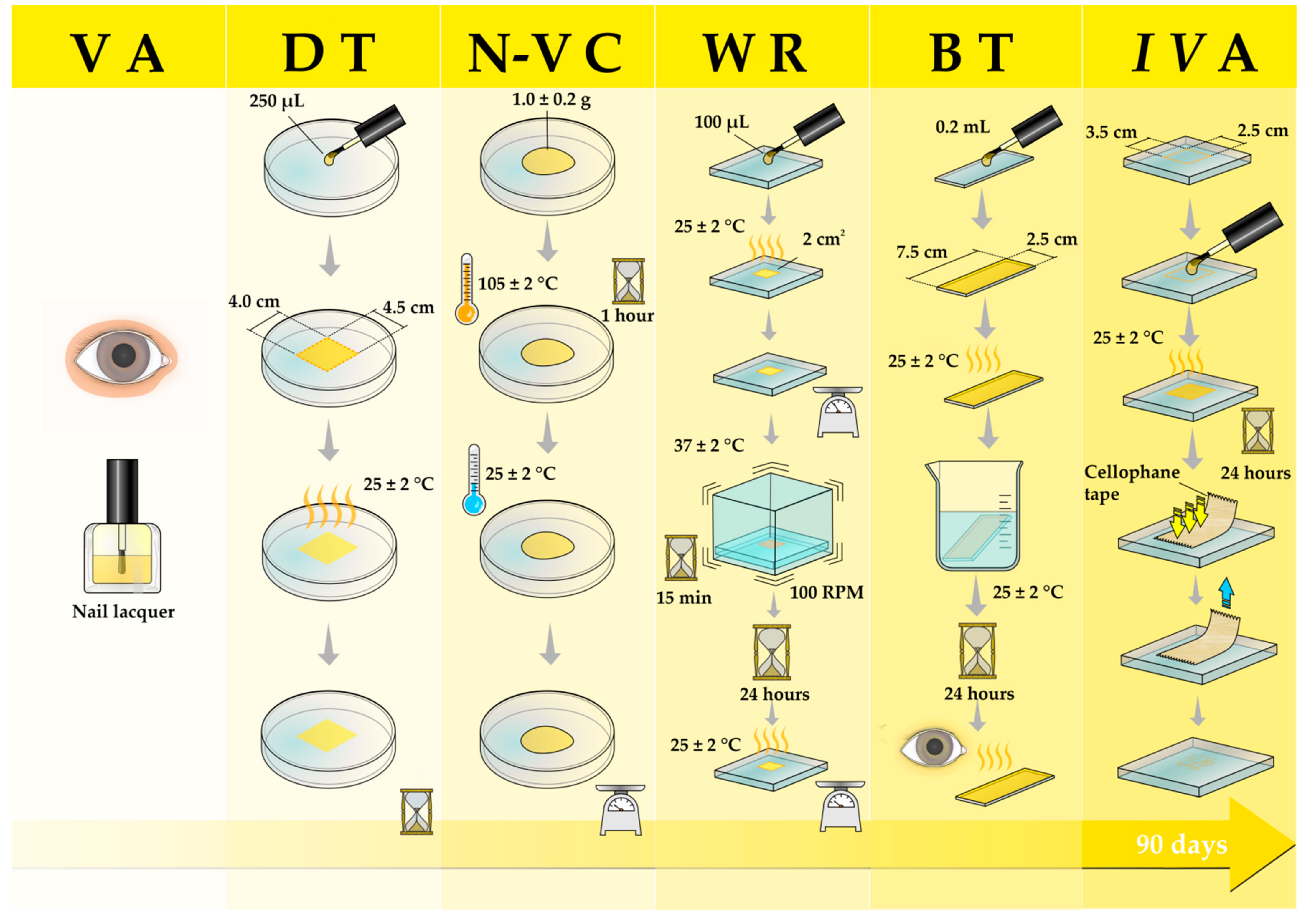 Pharmaceutics 13 00784 sch002