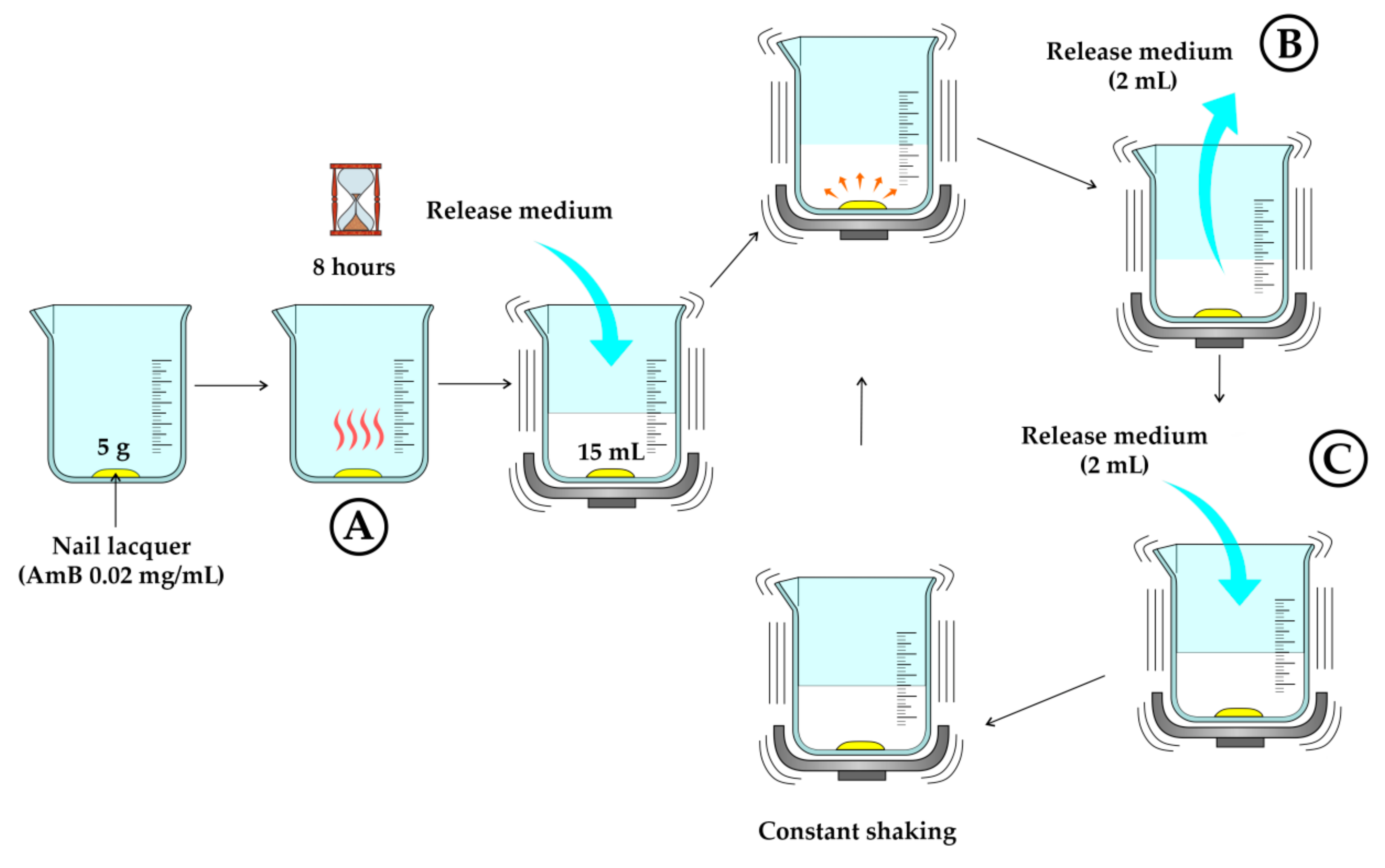 Pharmaceutics 13 00784 sch003