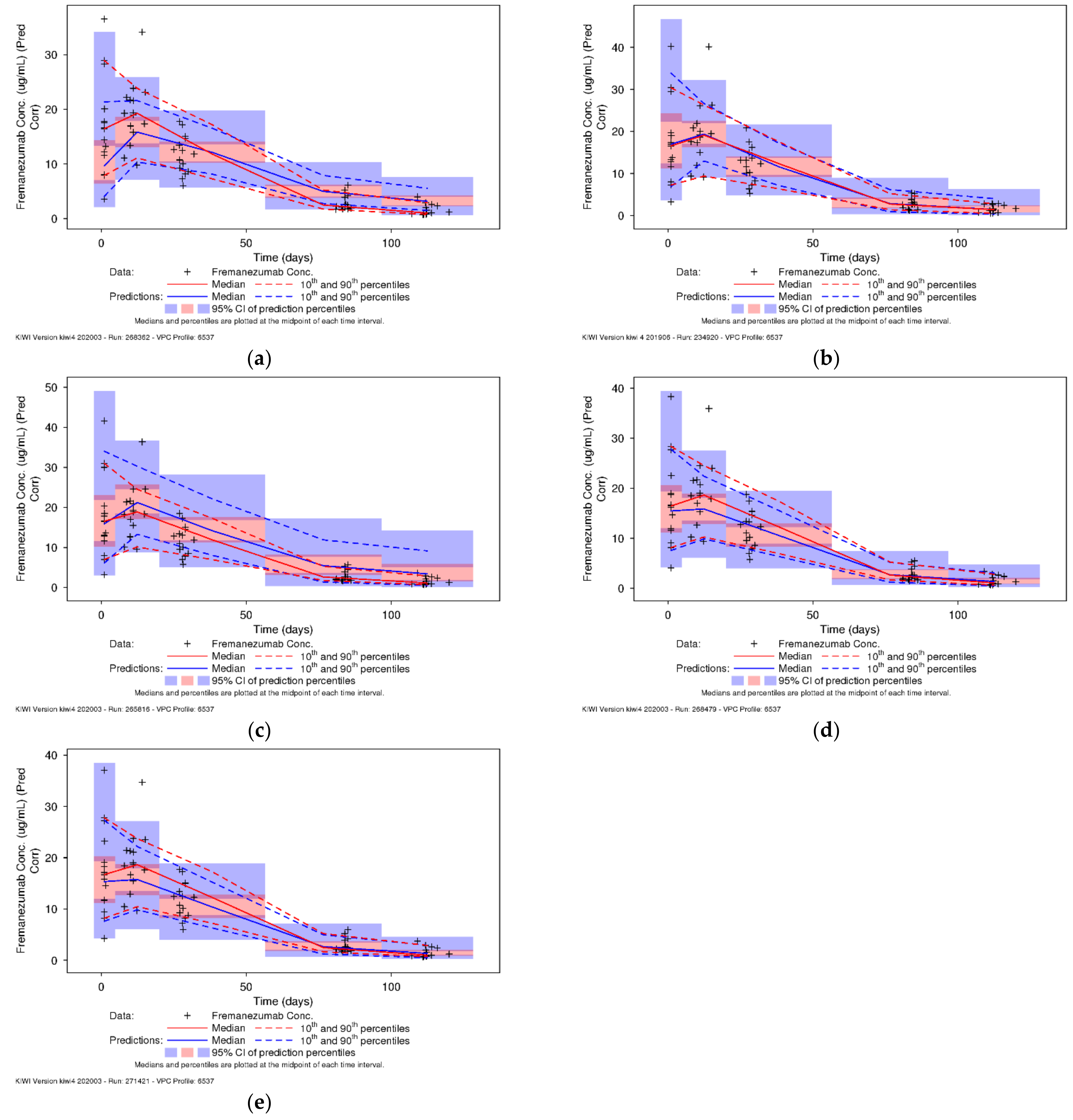 Pharmaceutics 13 00785 g001