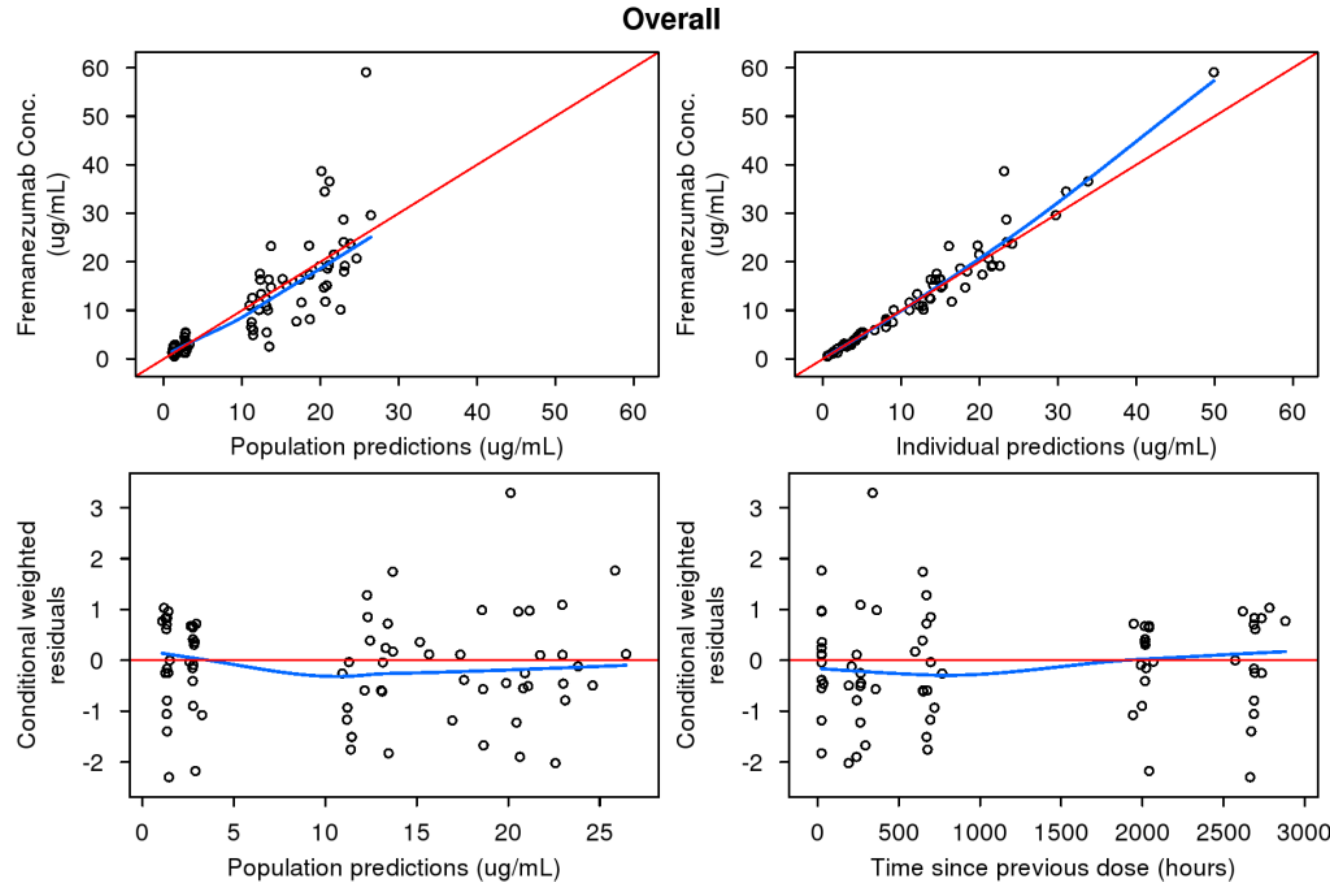 Pharmaceutics 13 00785 g002